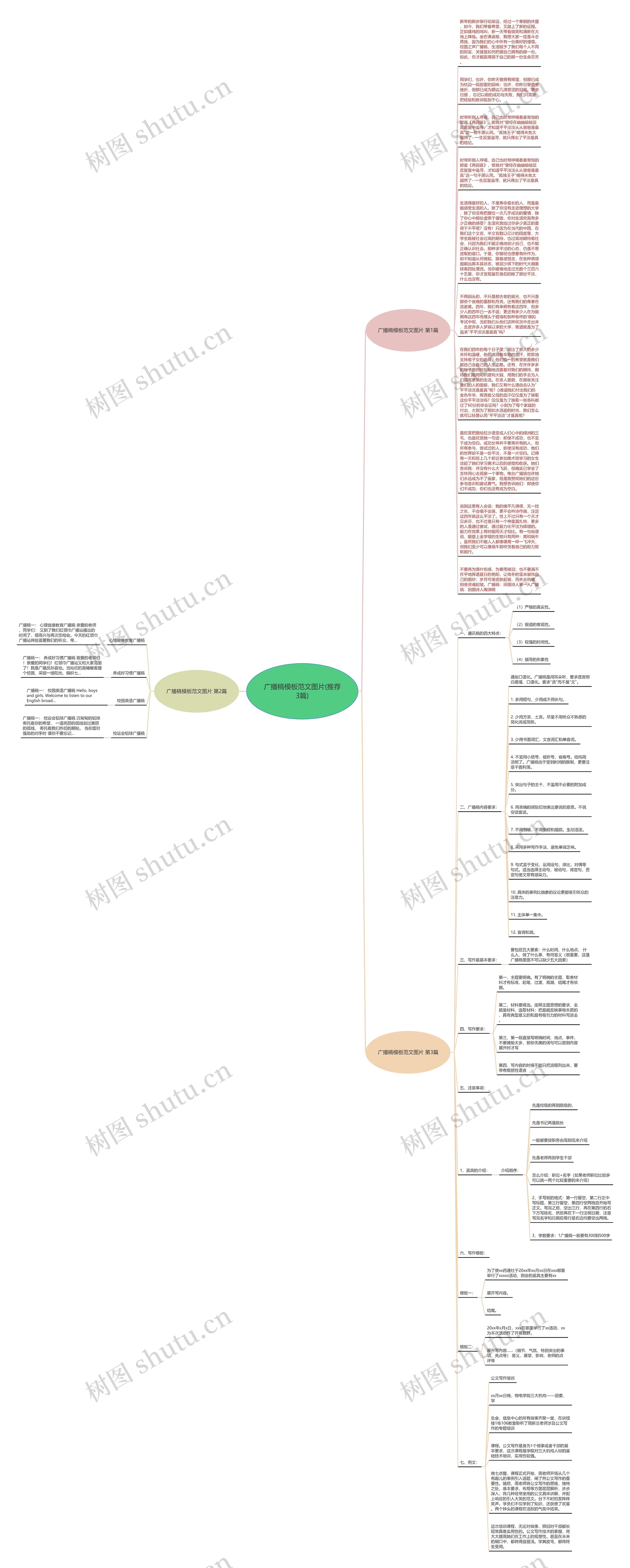 广播稿范文图片(推荐3篇)思维导图