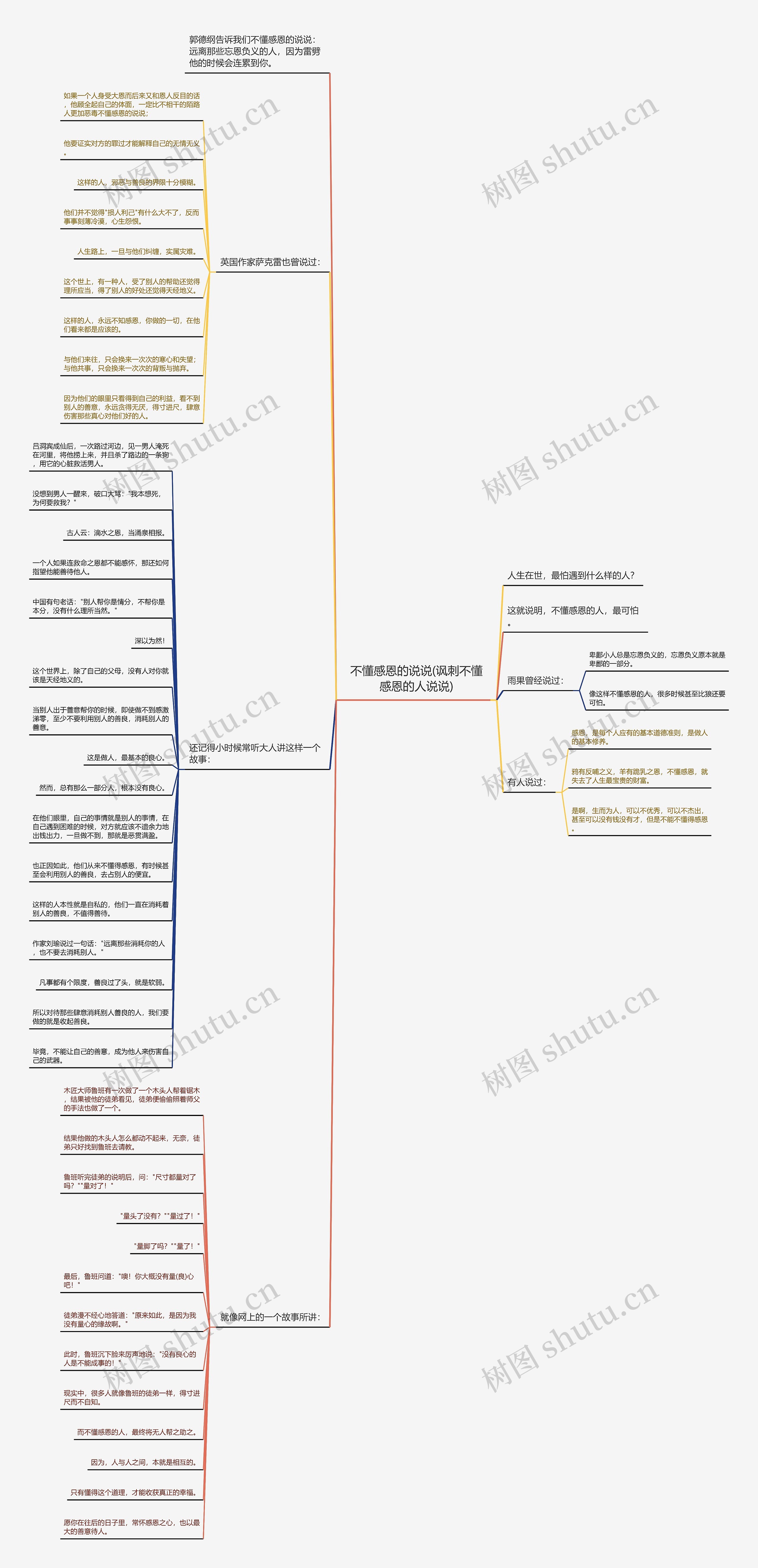 不懂感恩的说说(讽刺不懂感恩的人说说)思维导图