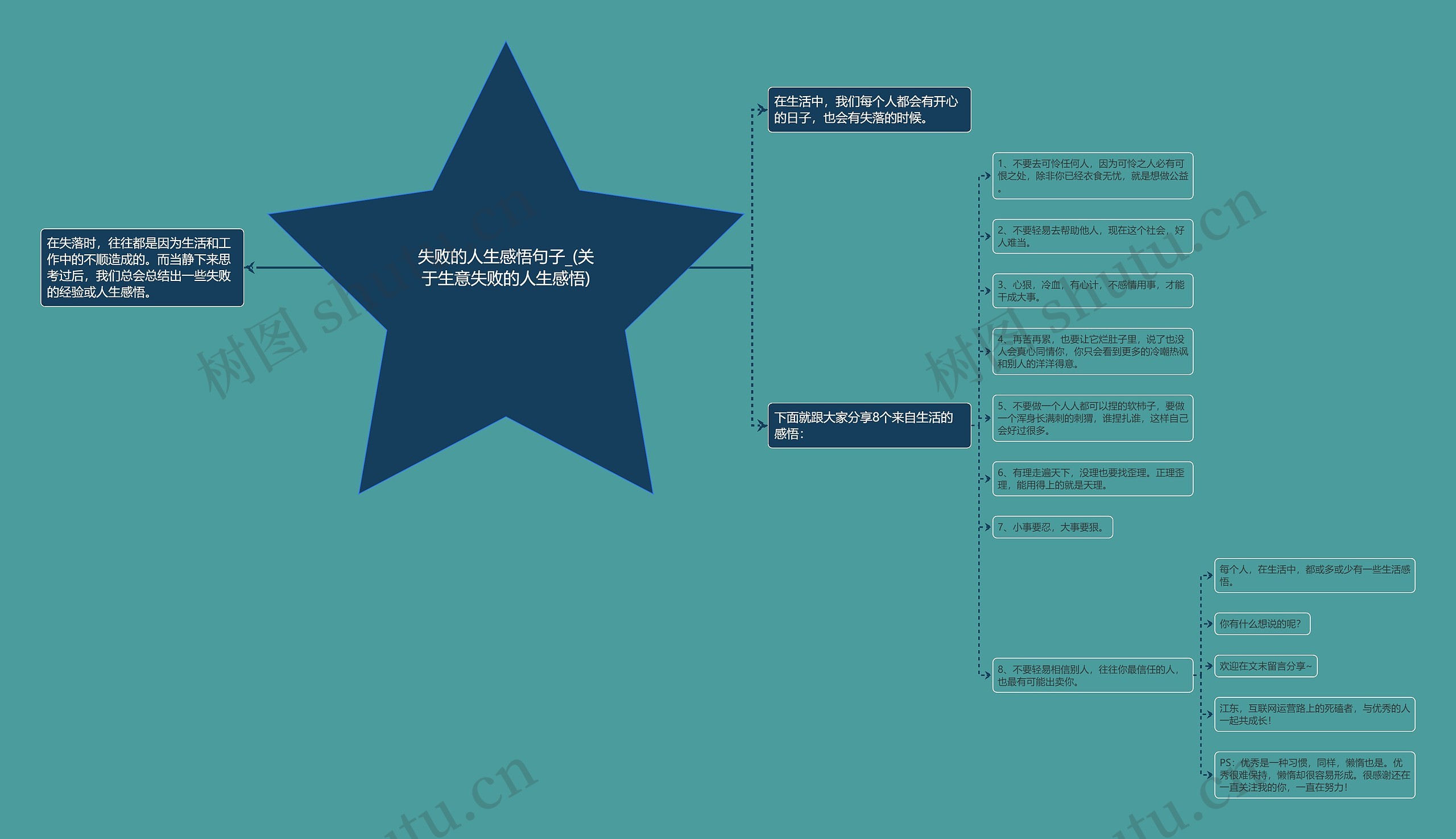 失败的人生感悟句子_(关于生意失败的人生感悟) 失败的人生感悟句子_(关于生意失败的人生感悟)