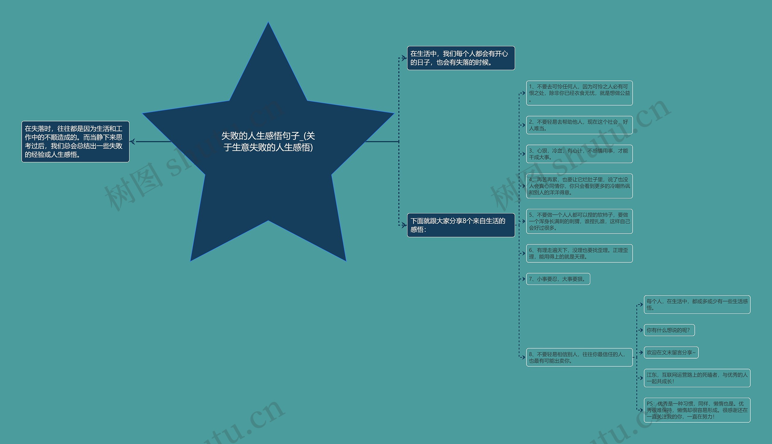 失败的人生感悟句子_(关于生意失败的人生感悟)思维导图