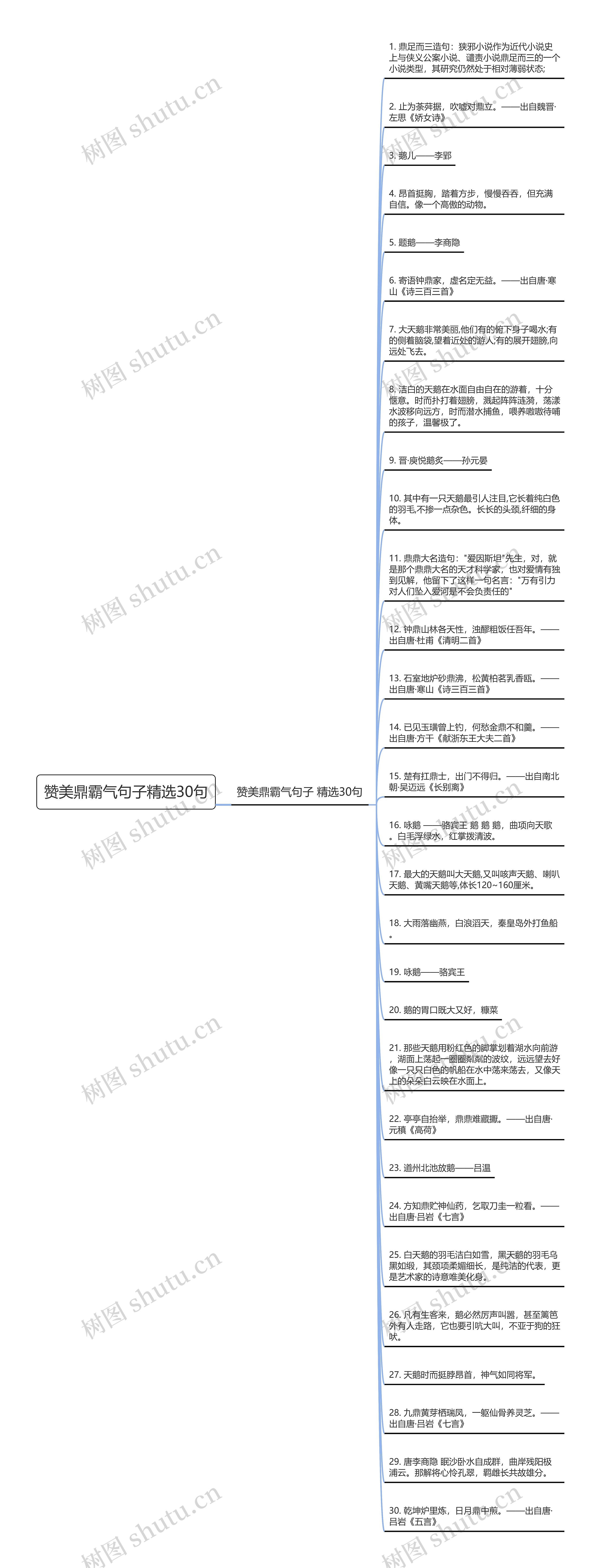 赞美鼎霸气句子精选30句思维导图