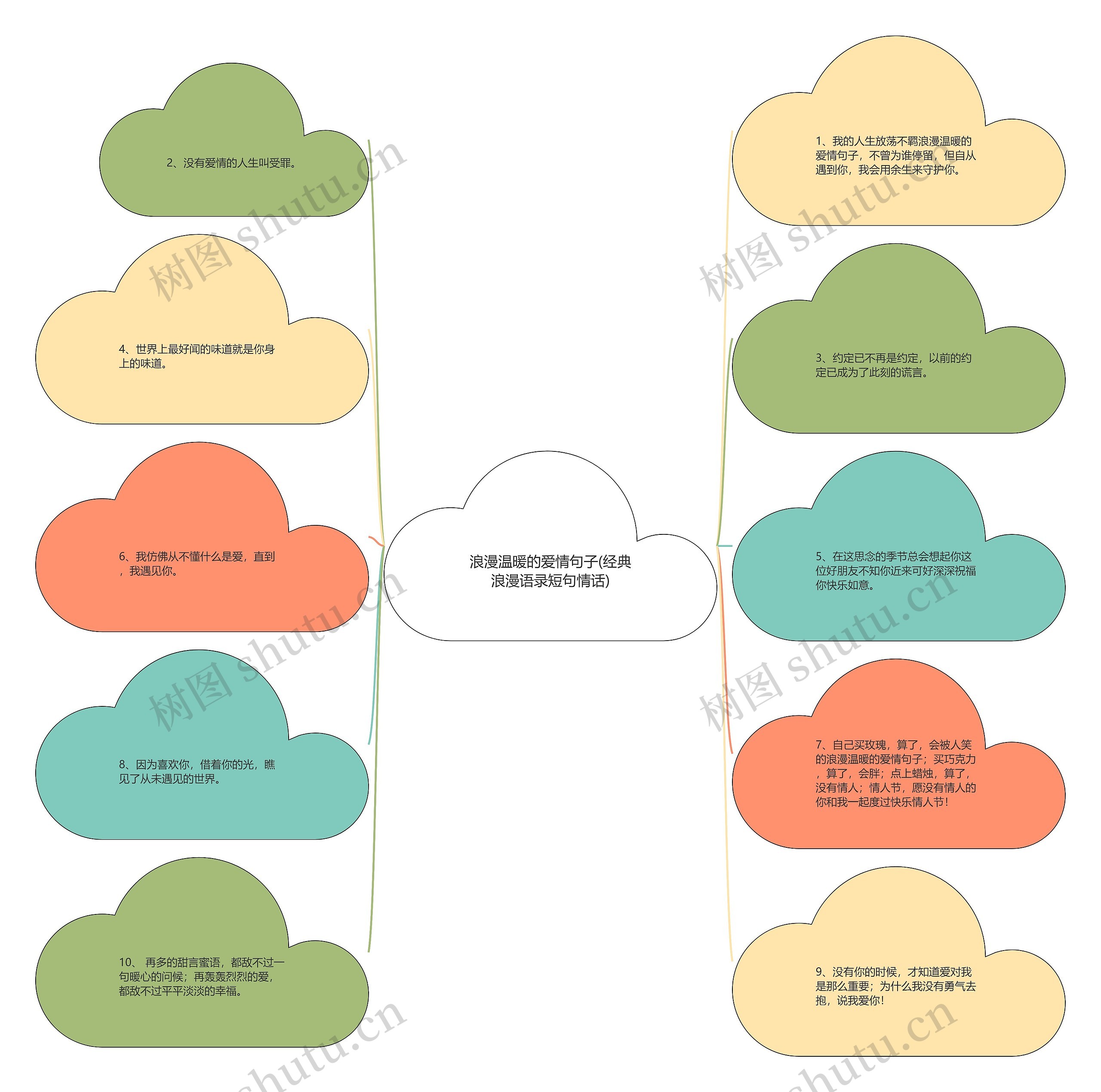 浪漫温暖的爱情句子(经典浪漫语录短句情话)思维导图