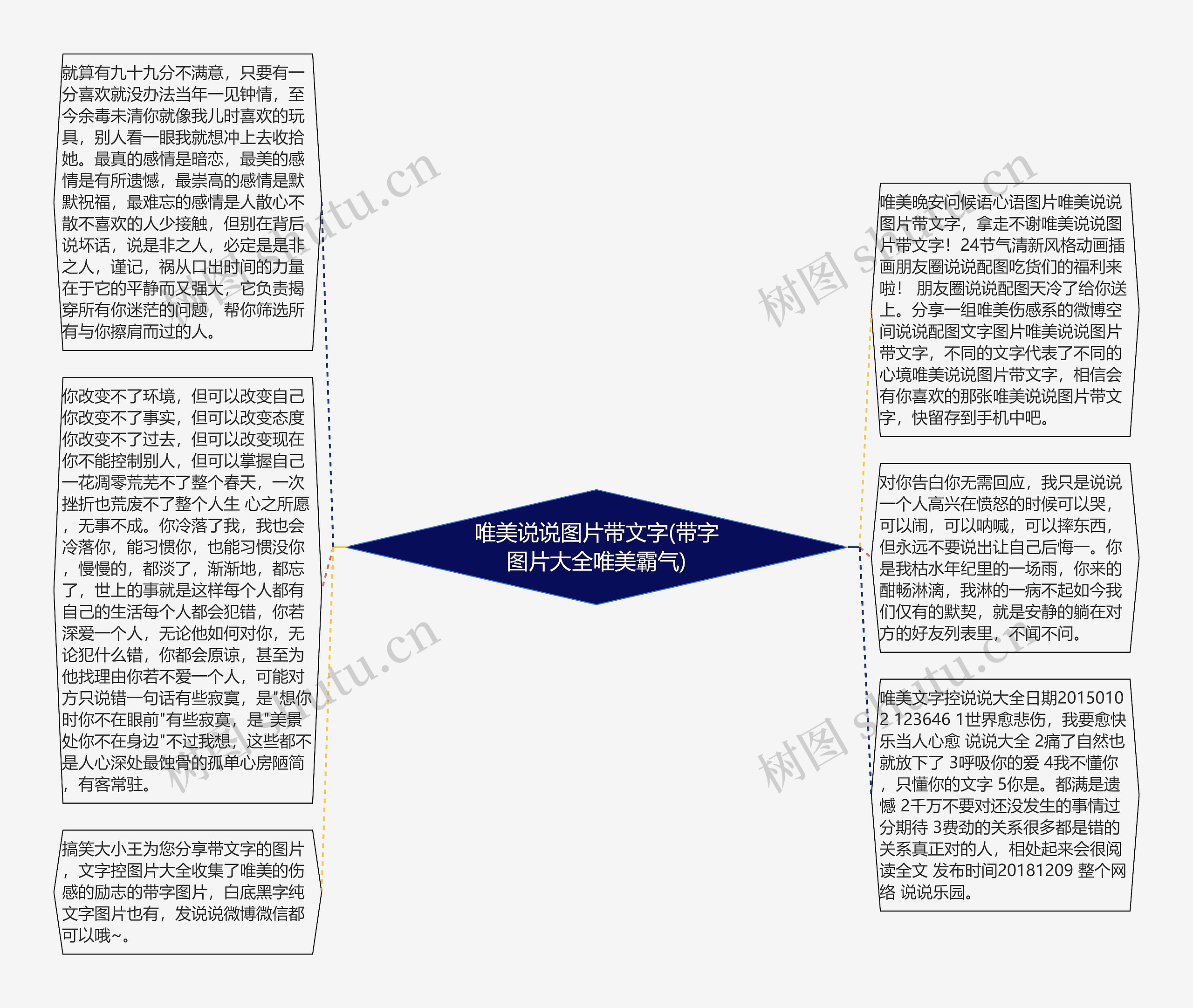 唯美说说图片带文字(带字图片大全唯美霸气)思维导图