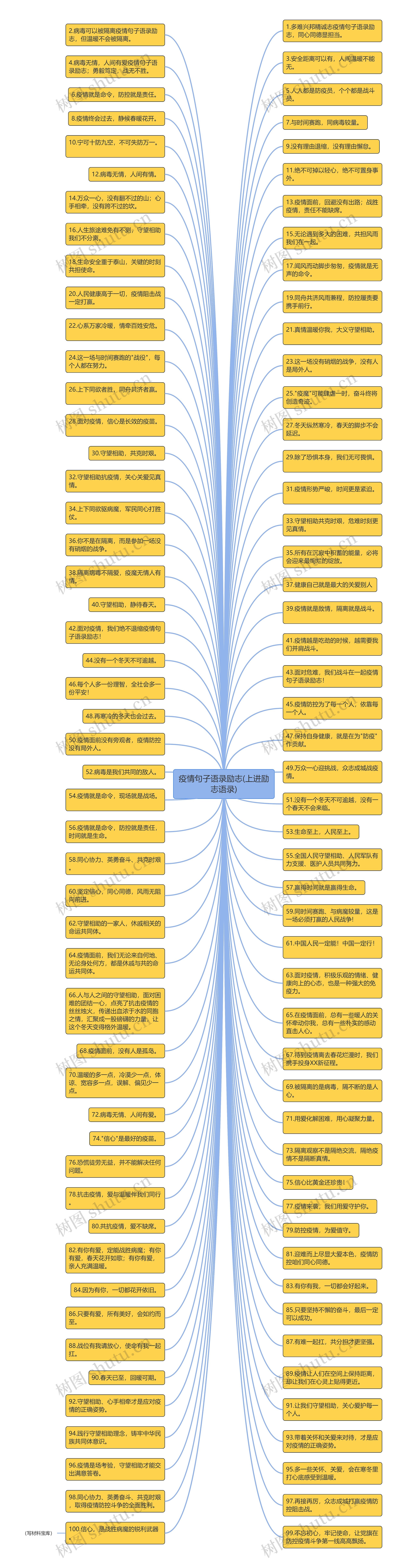 疫情句子语录励志(上进励志语录)思维导图
