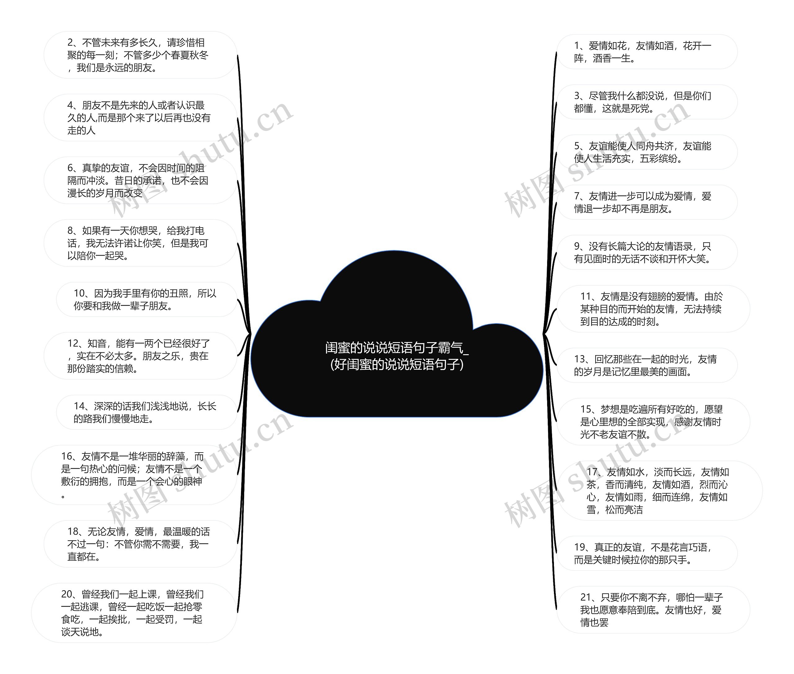 闺蜜的说说短语句子霸气_(好闺蜜的说说短语句子)思维导图