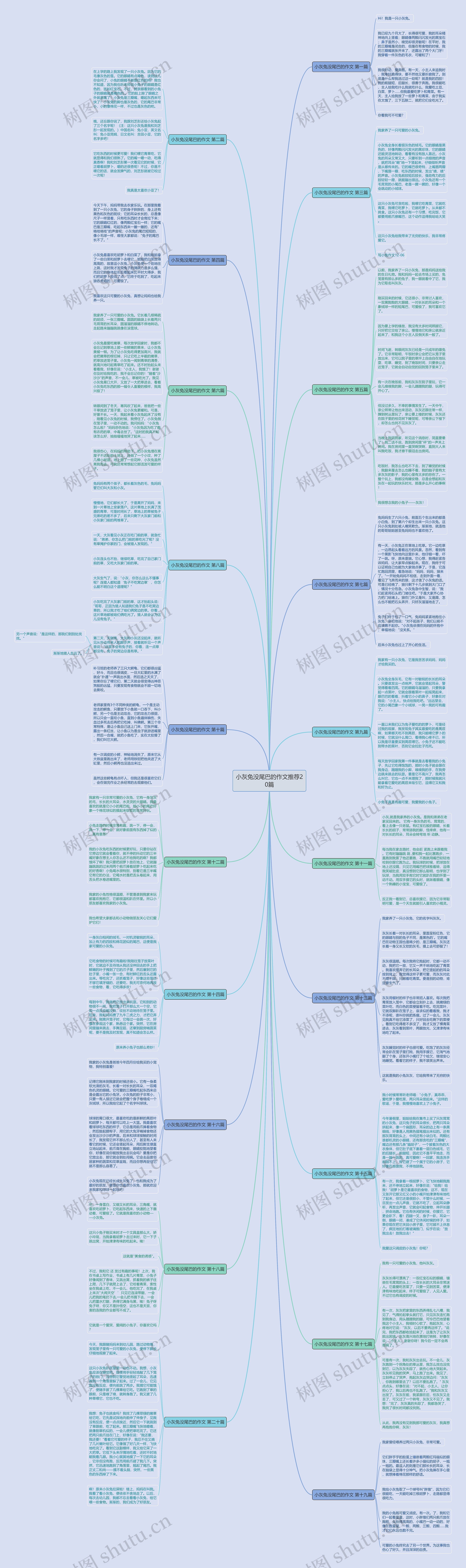 小灰兔没尾巴的作文推荐20篇思维导图