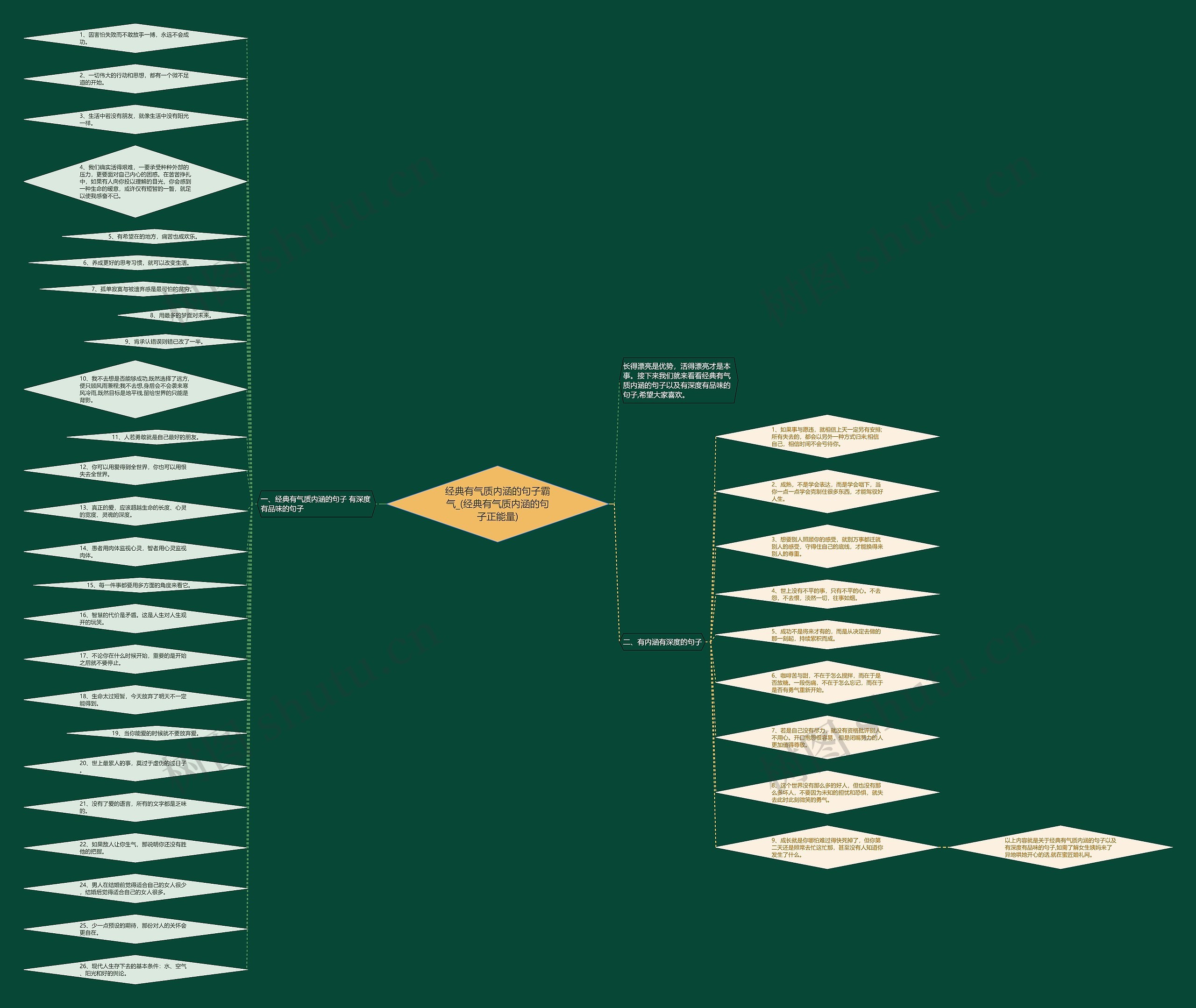 经典有气质内涵的句子霸气_(经典有气质内涵的句子正能量)思维导图