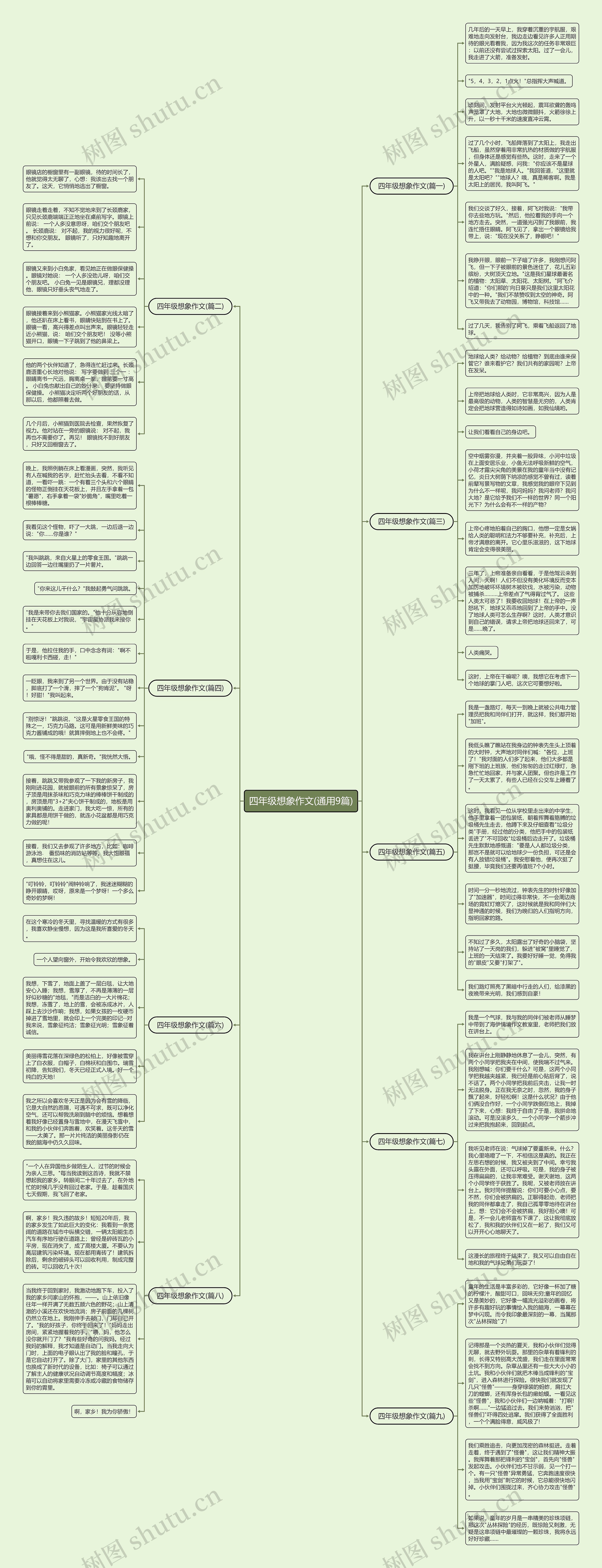 四年级想象作文(通用9篇)思维导图
