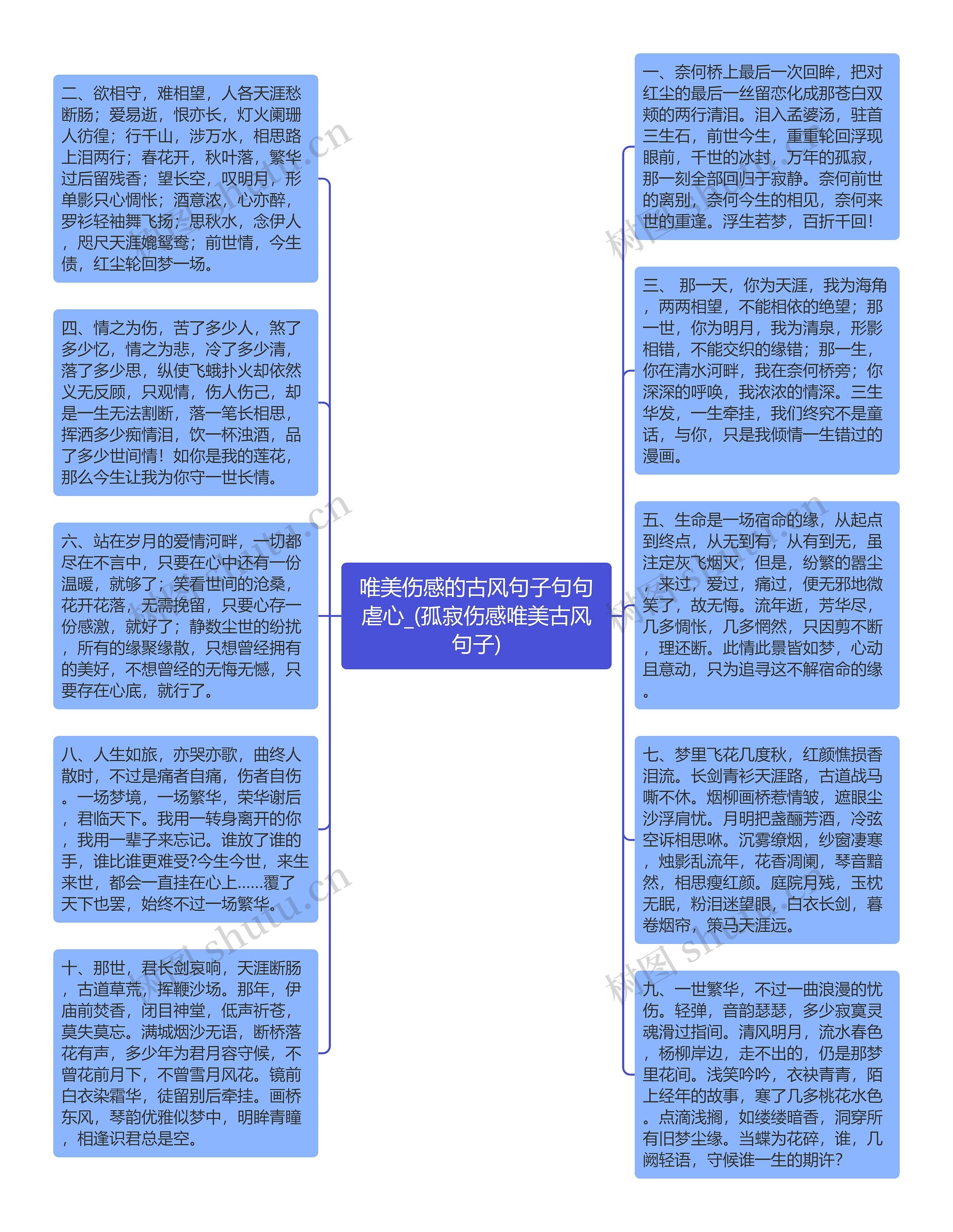 唯美伤感的古风句子句句虐心_(孤寂伤感唯美古风句子)思维导图