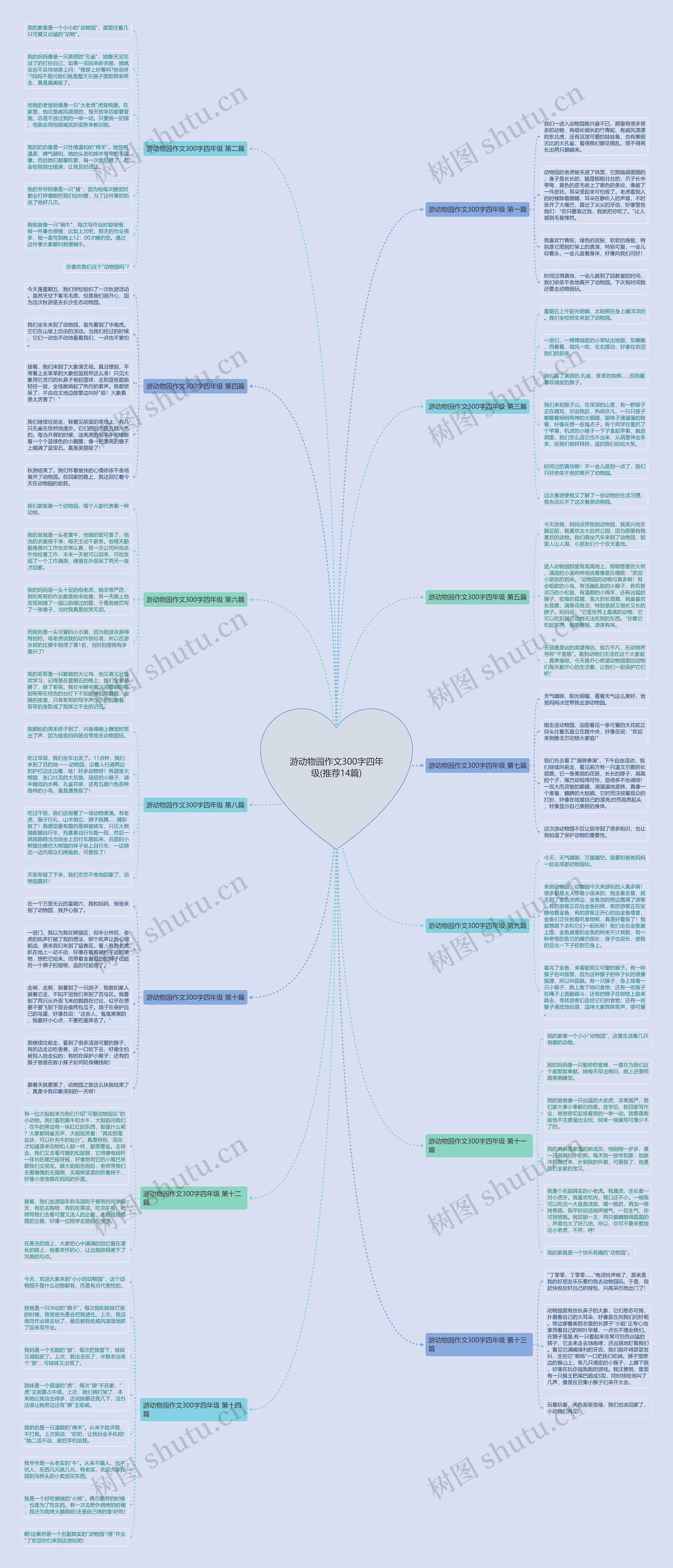 游动物园作文300字四年级(推荐14篇)思维导图