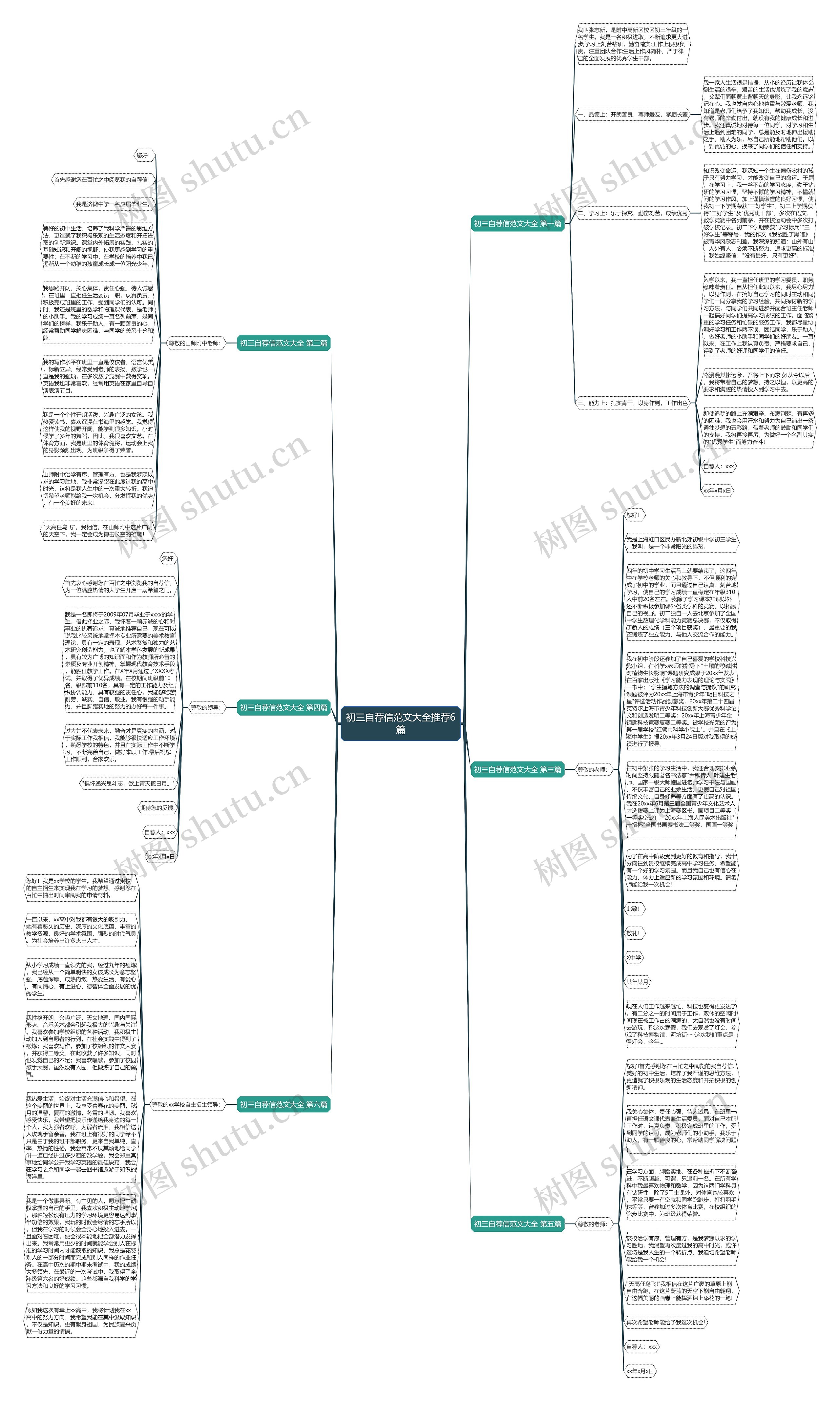 初三自荐信范文大全推荐6篇思维导图