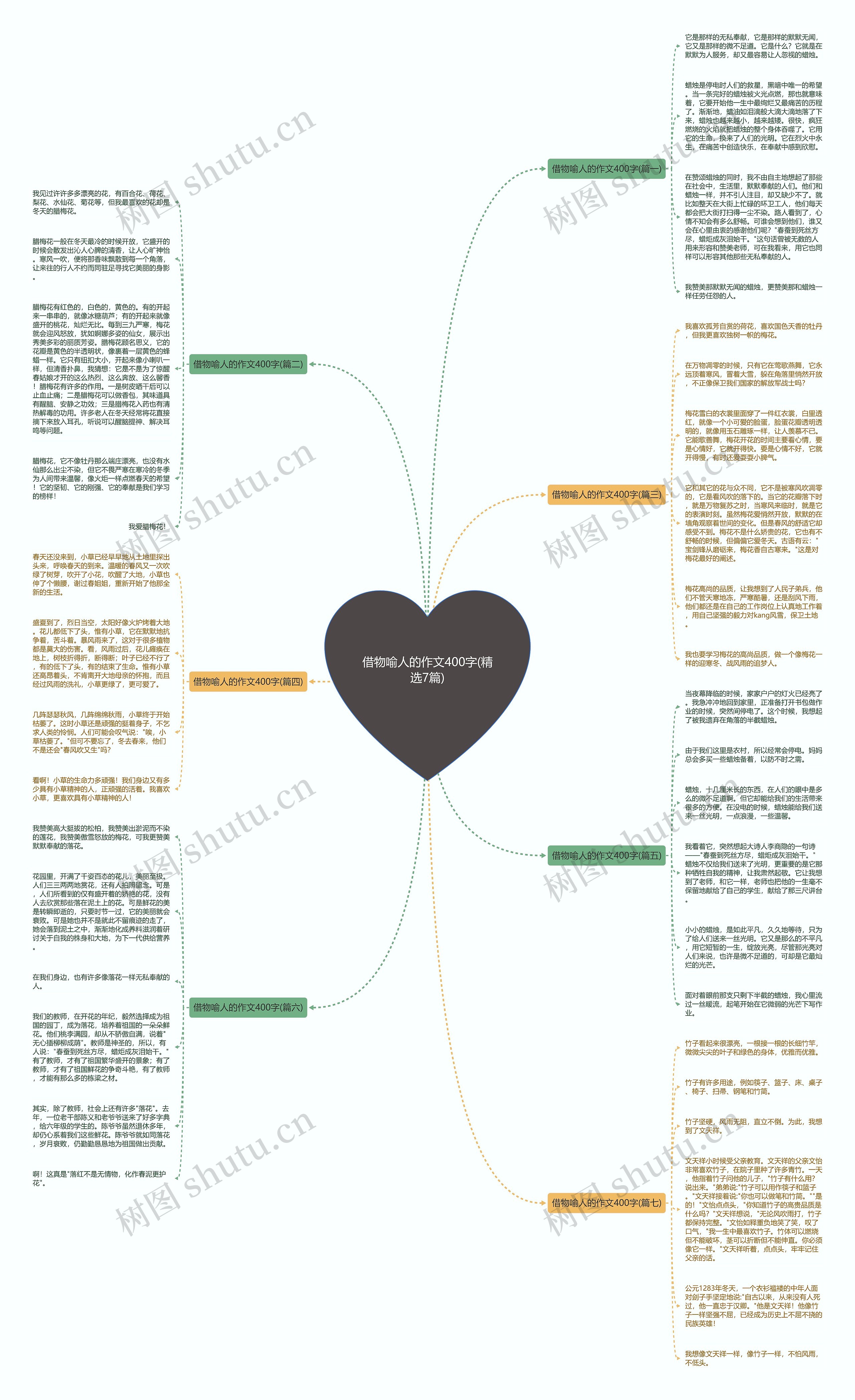 借物喻人的作文400字(精选7篇)思维导图