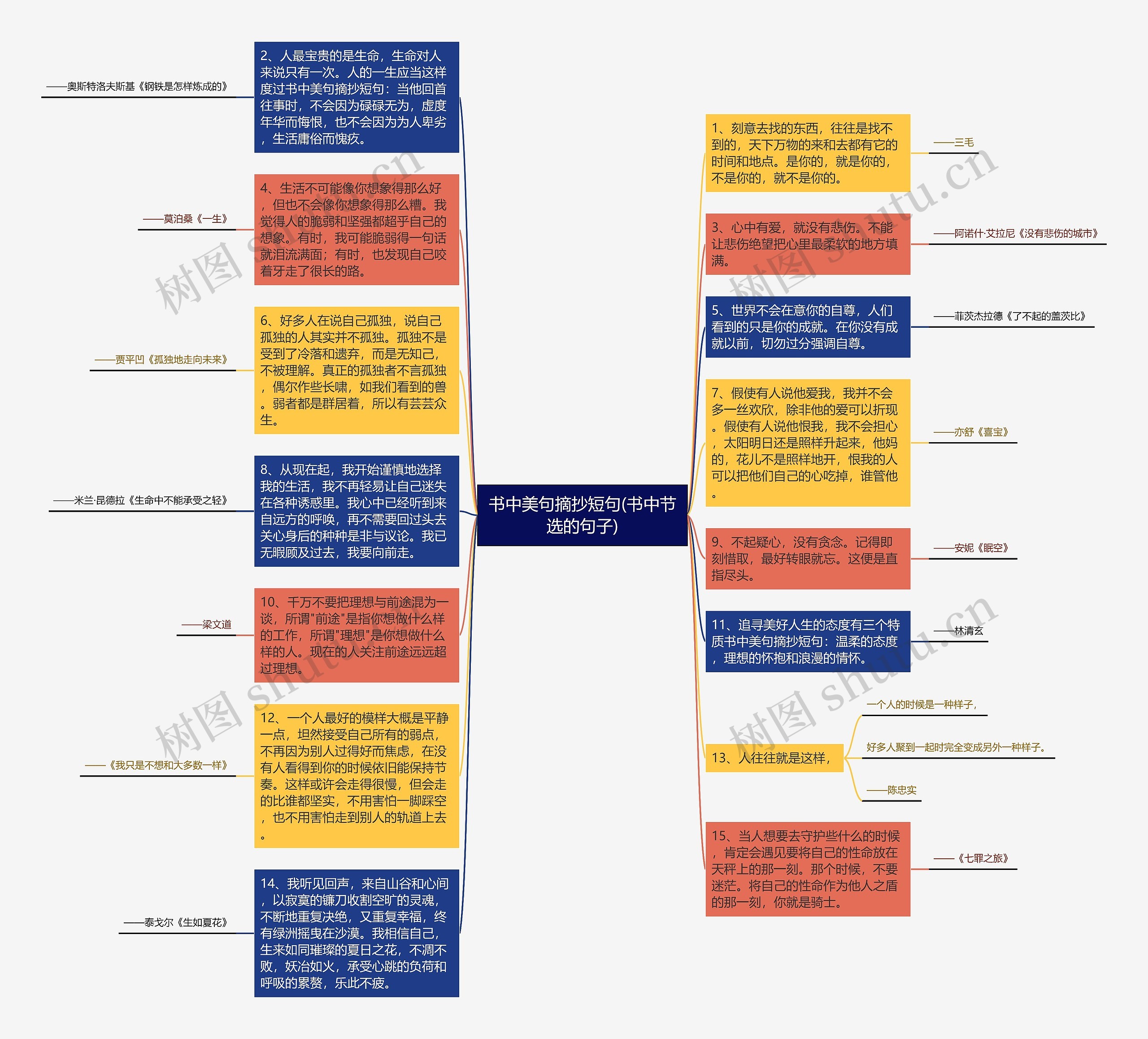书中美句摘抄短句(书中节选的句子)思维导图