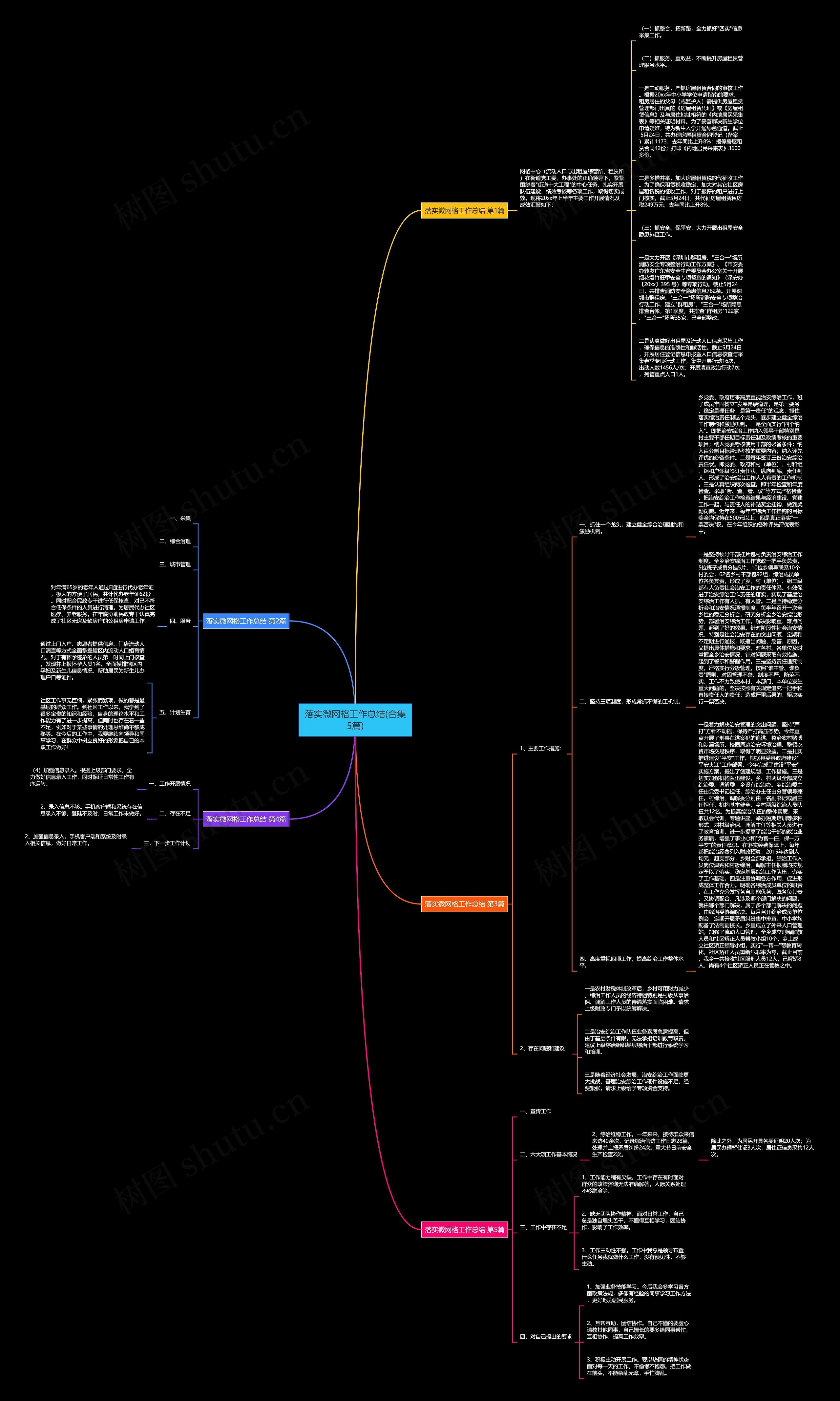 落实微网格工作总结(合集5篇)思维导图