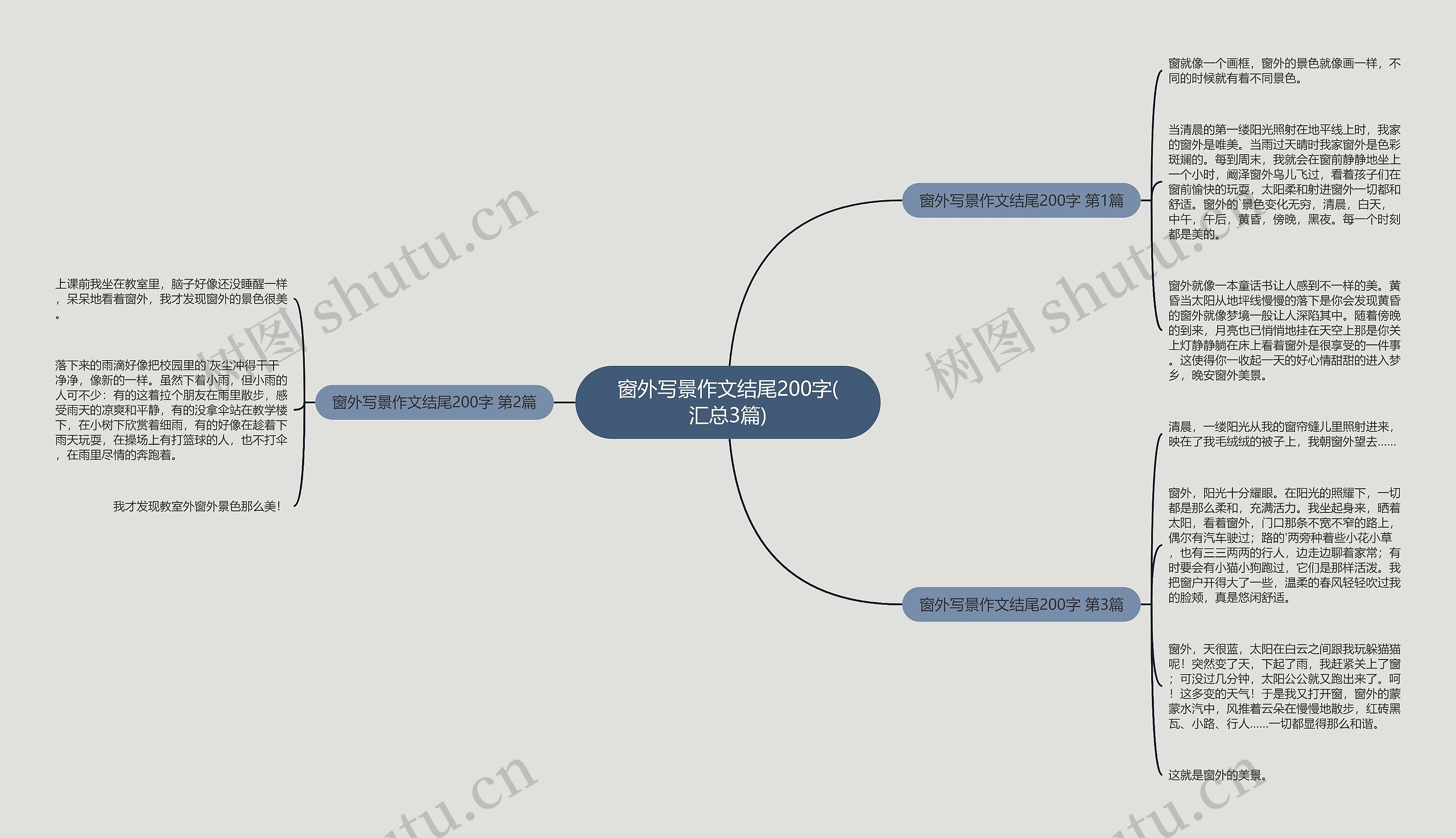 窗外写景作文结尾200字(汇总3篇)思维导图