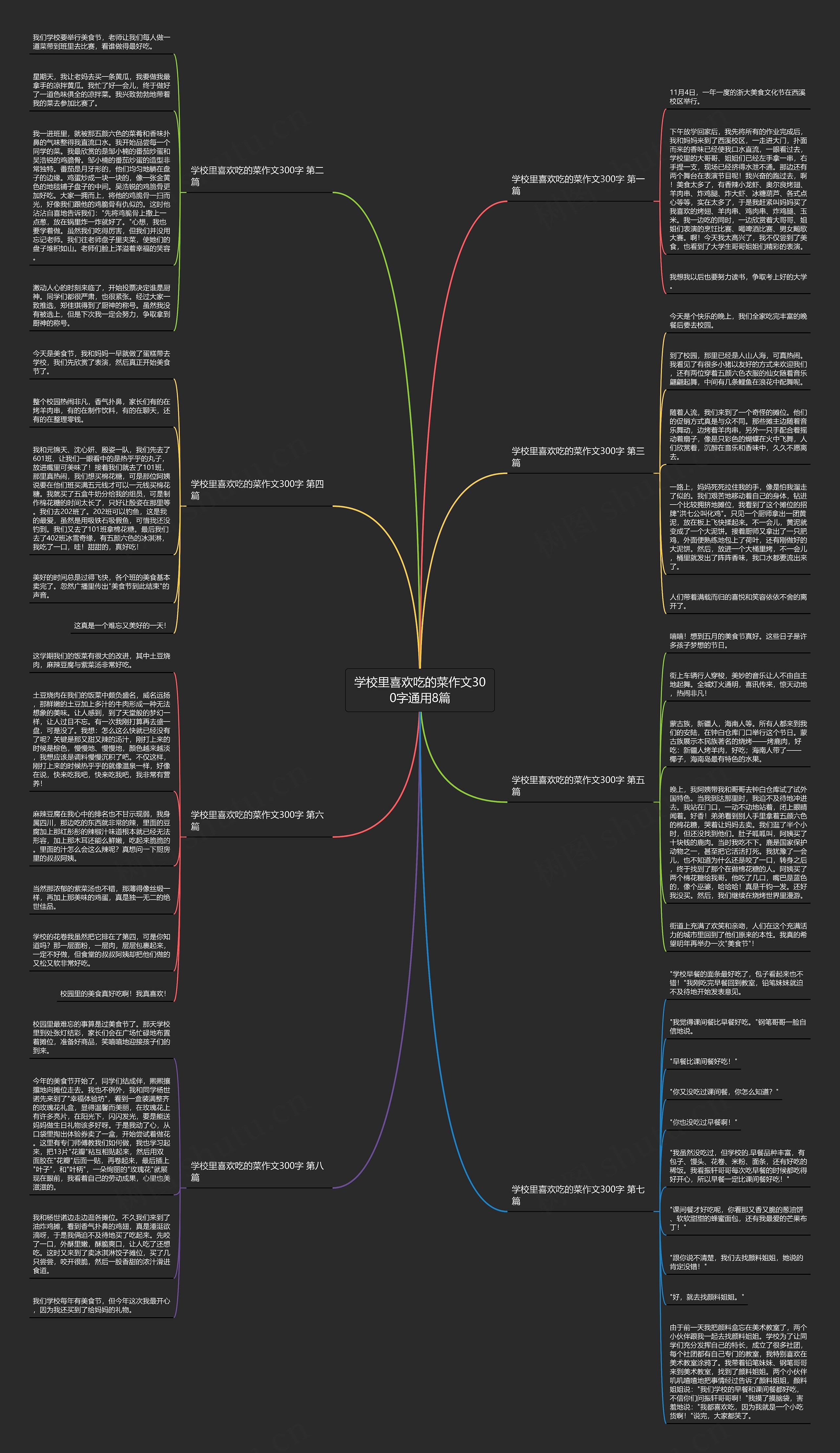 学校里喜欢吃的菜作文300字通用8篇思维导图