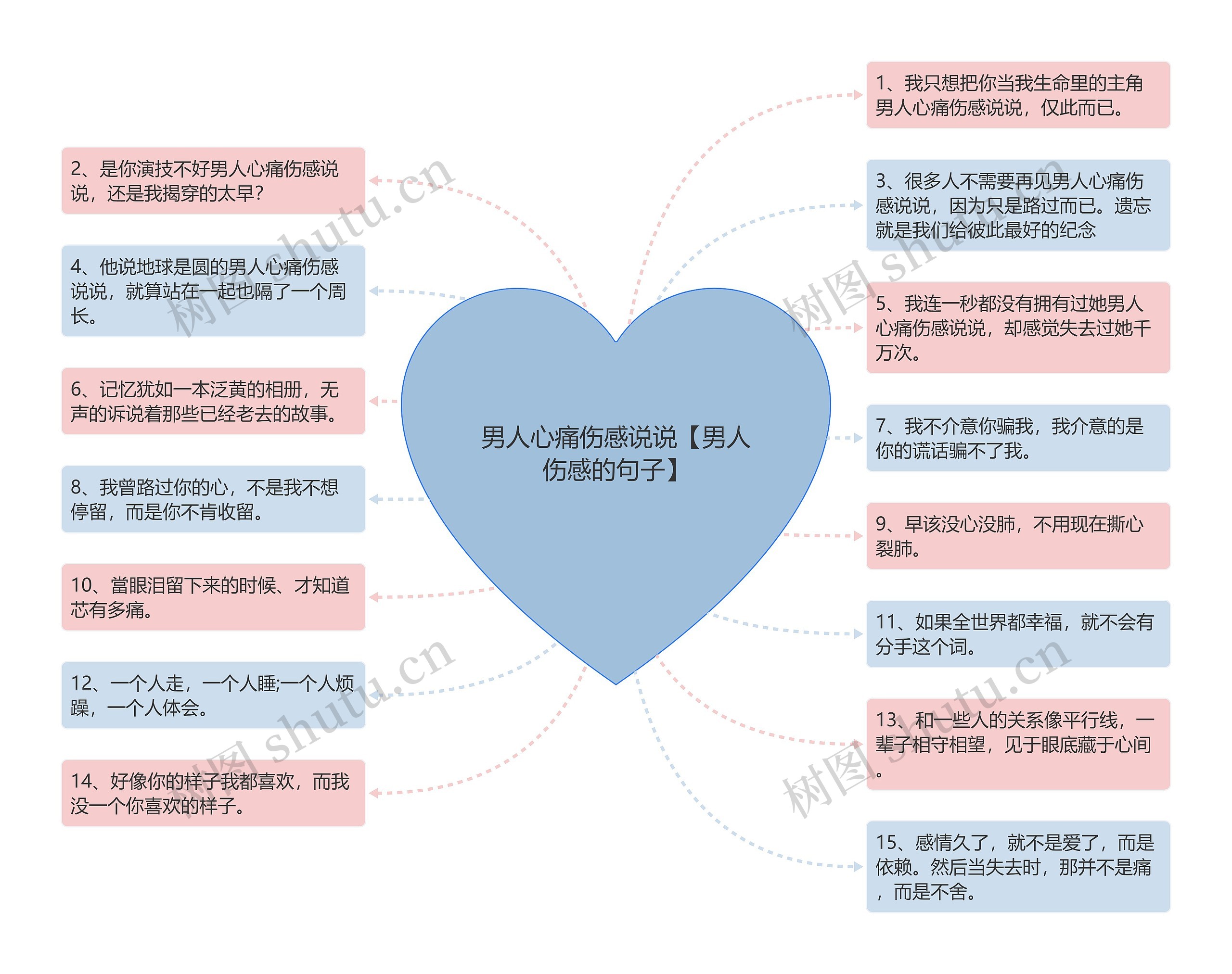 男人心痛伤感说说【男人伤感的句子】思维导图