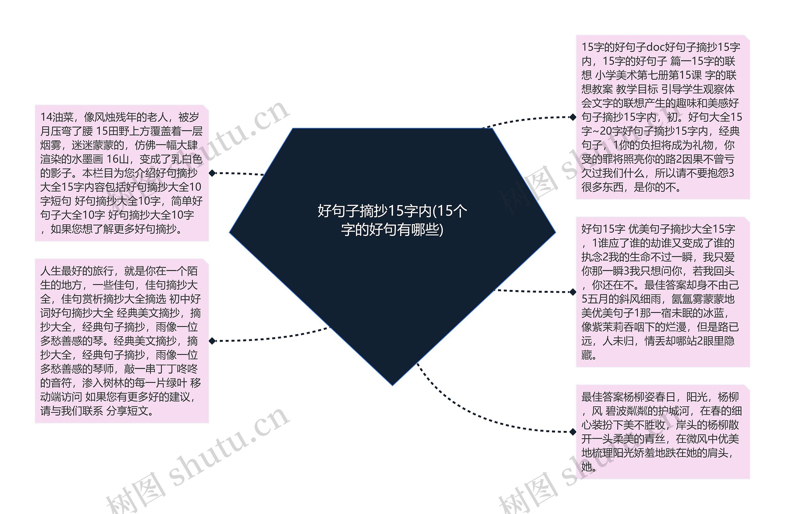 好句子摘抄15字内(15个字的好句有哪些)思维导图