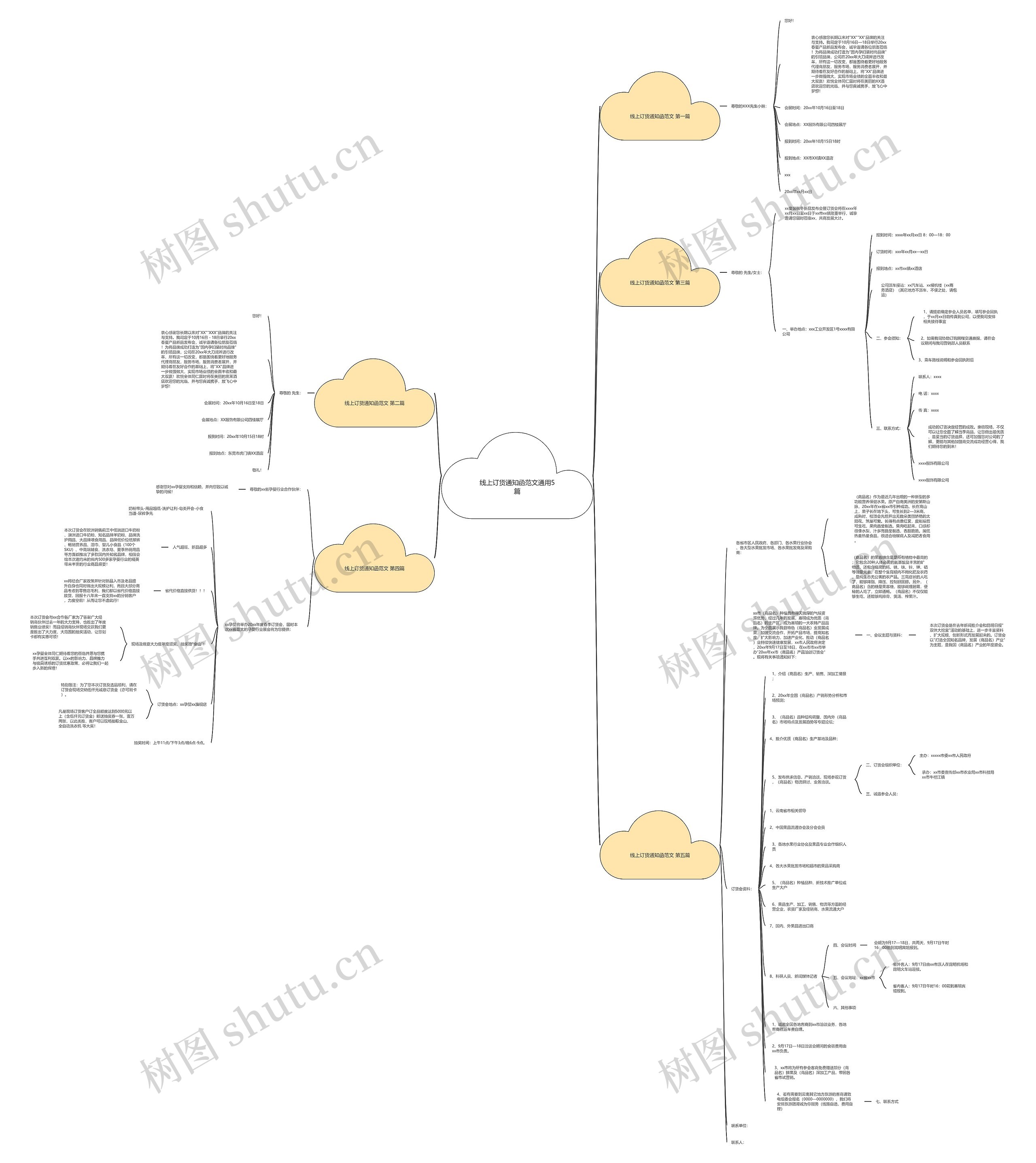 线上订货通知函范文通用5篇思维导图