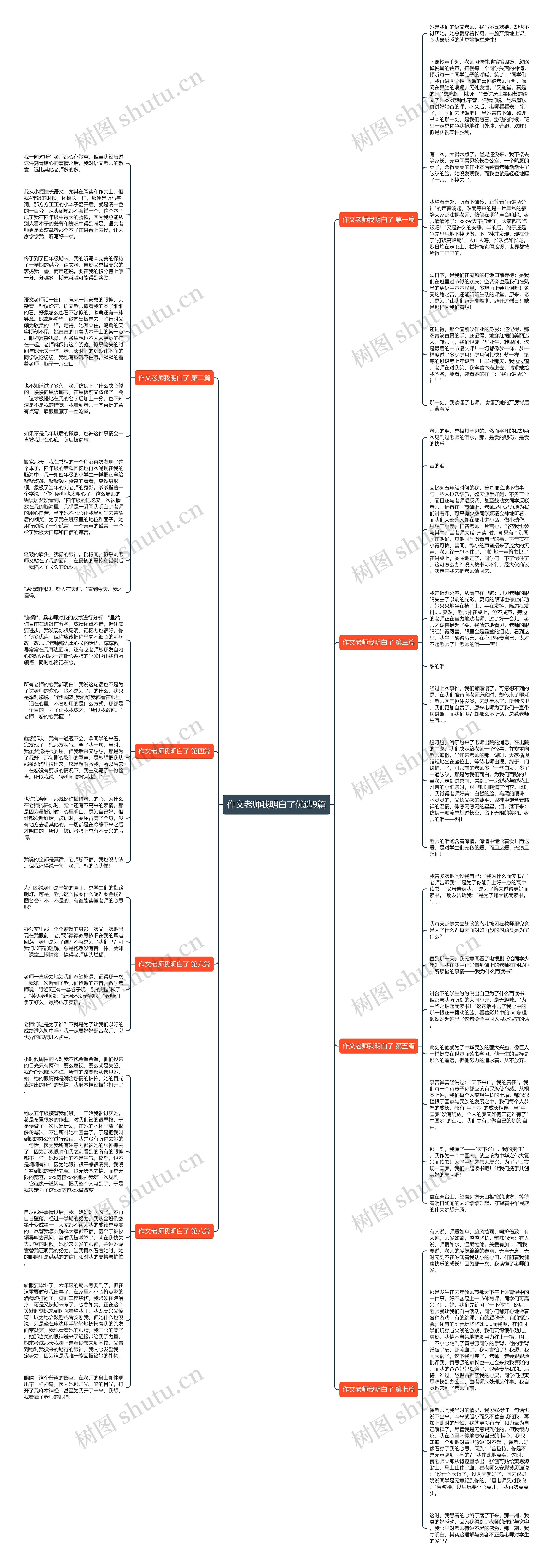作文老师我明白了优选9篇思维导图