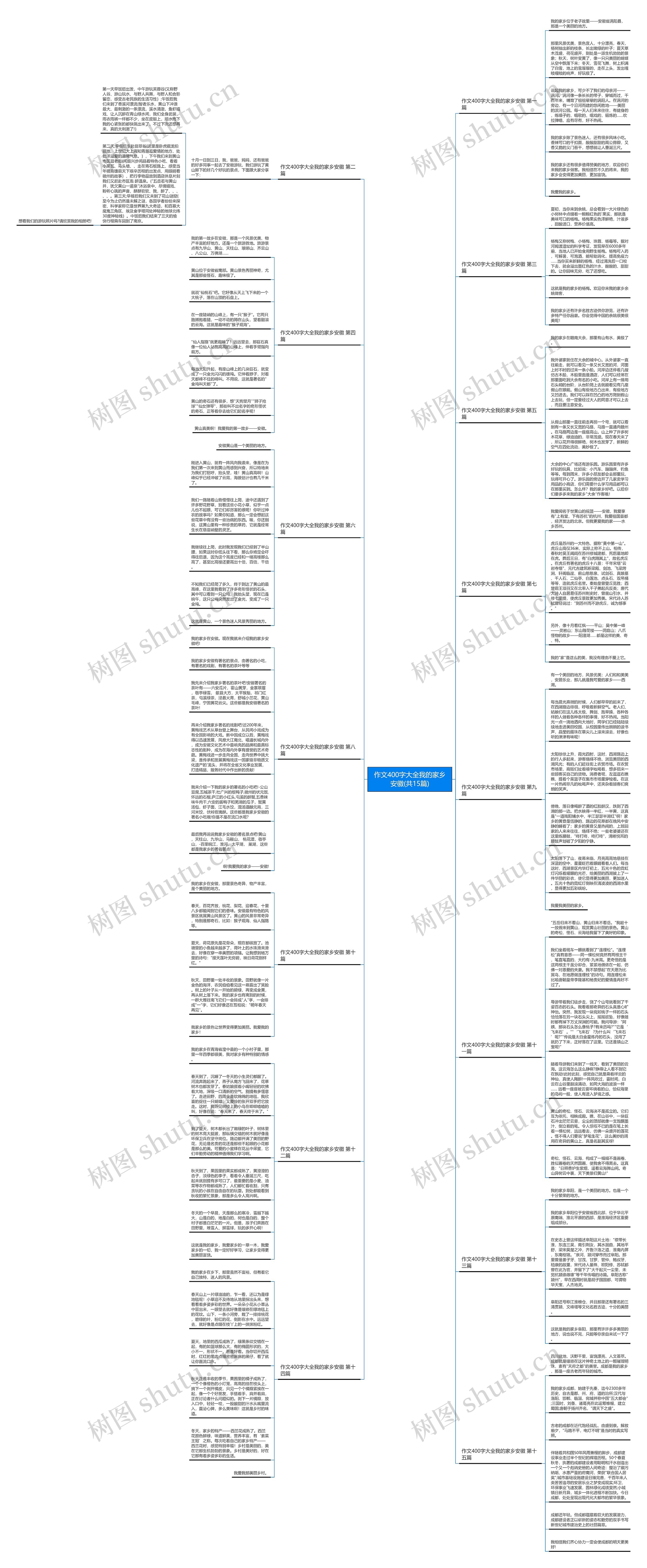 作文400字大全我的家乡安徽(共15篇)思维导图