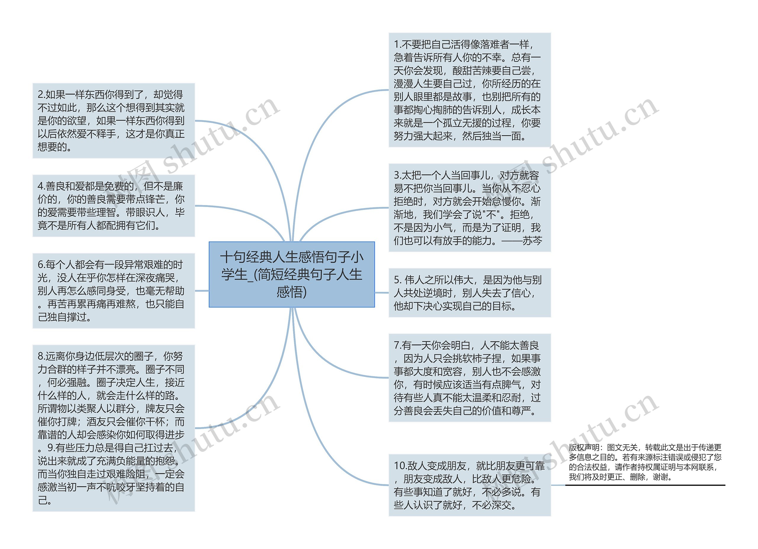 十句经典人生感悟句子小学生_(简短经典句子人生感悟)思维导图