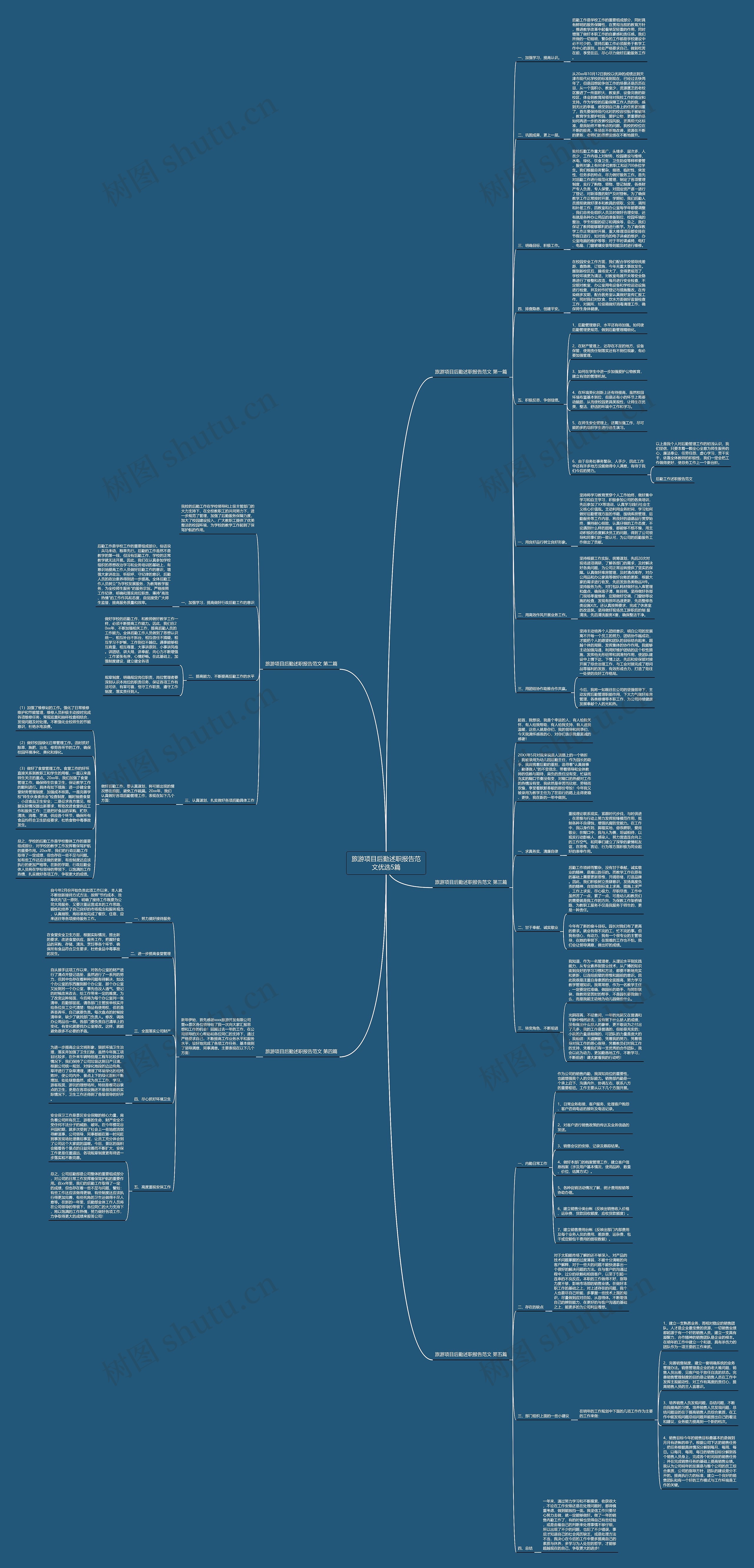 旅游项目后勤述职报告范文优选5篇 旅游项目后勤述职报告范文优选5篇