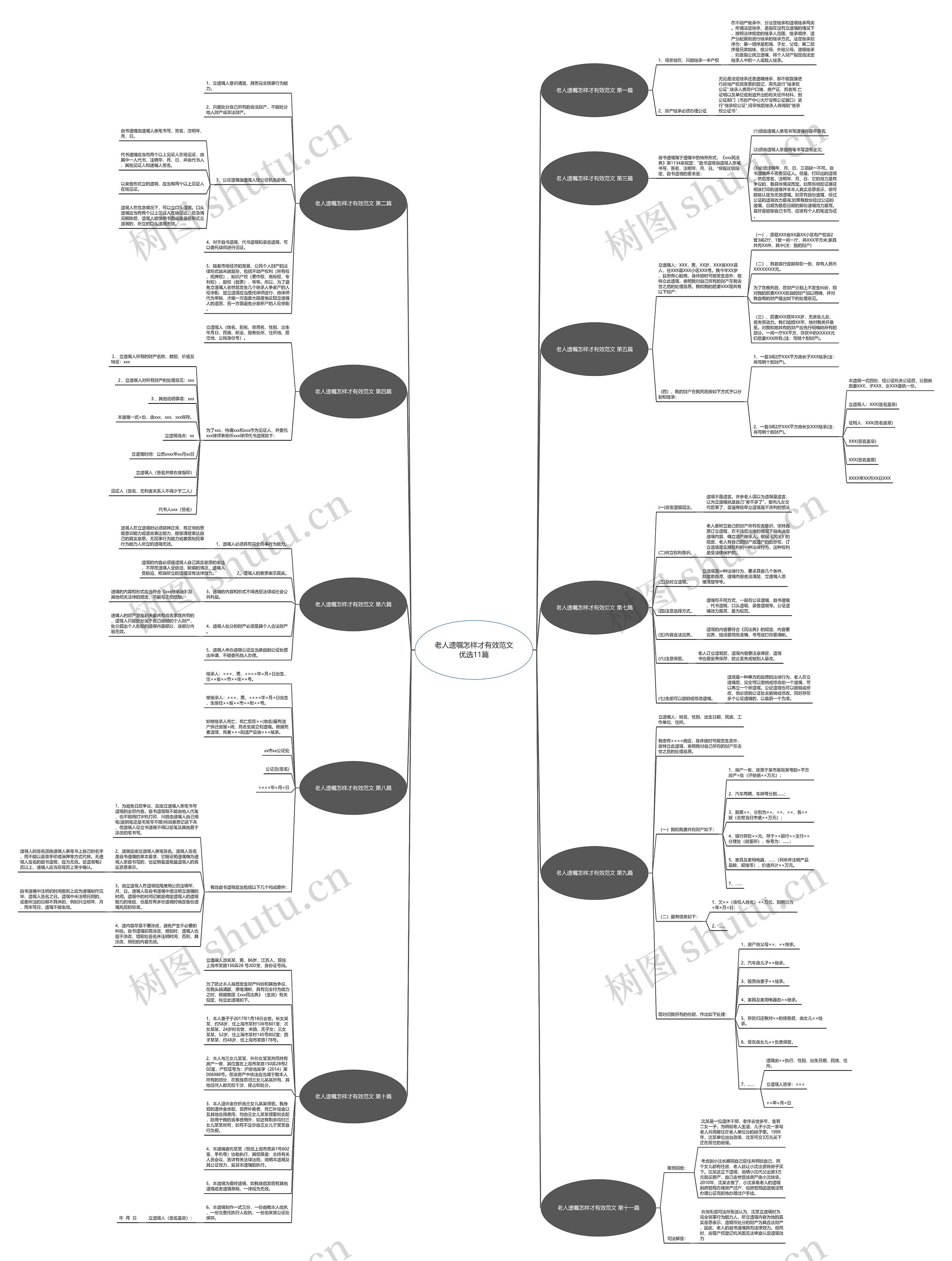 老人遗嘱怎样才有效范文优选11篇思维导图