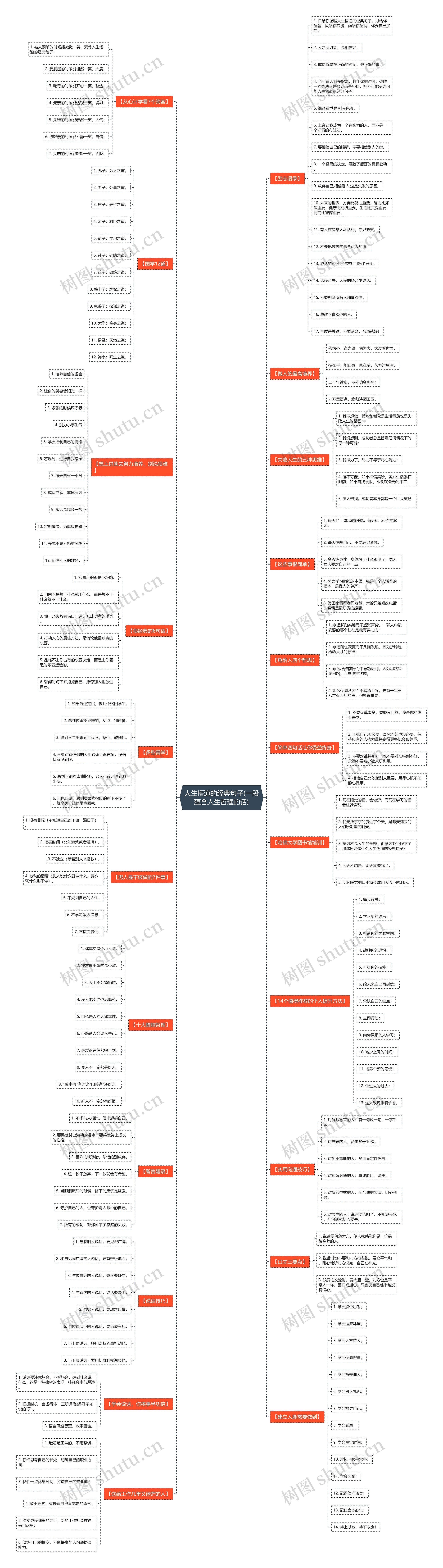 人生悟道的经典句子(一段蕴含人生哲理的话)思维导图
