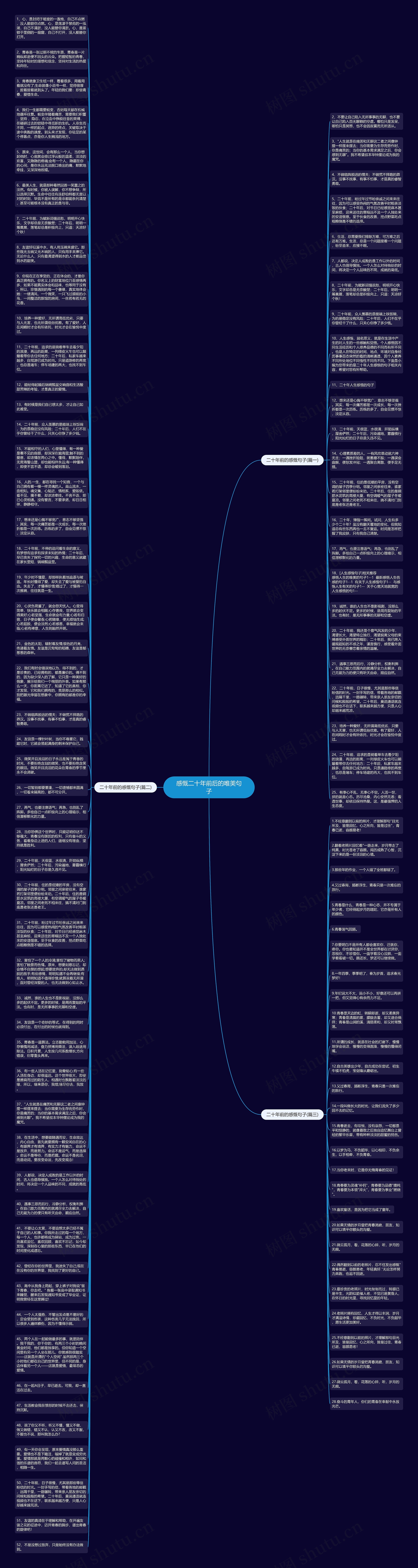 感慨二十年前后的唯美句子思维导图