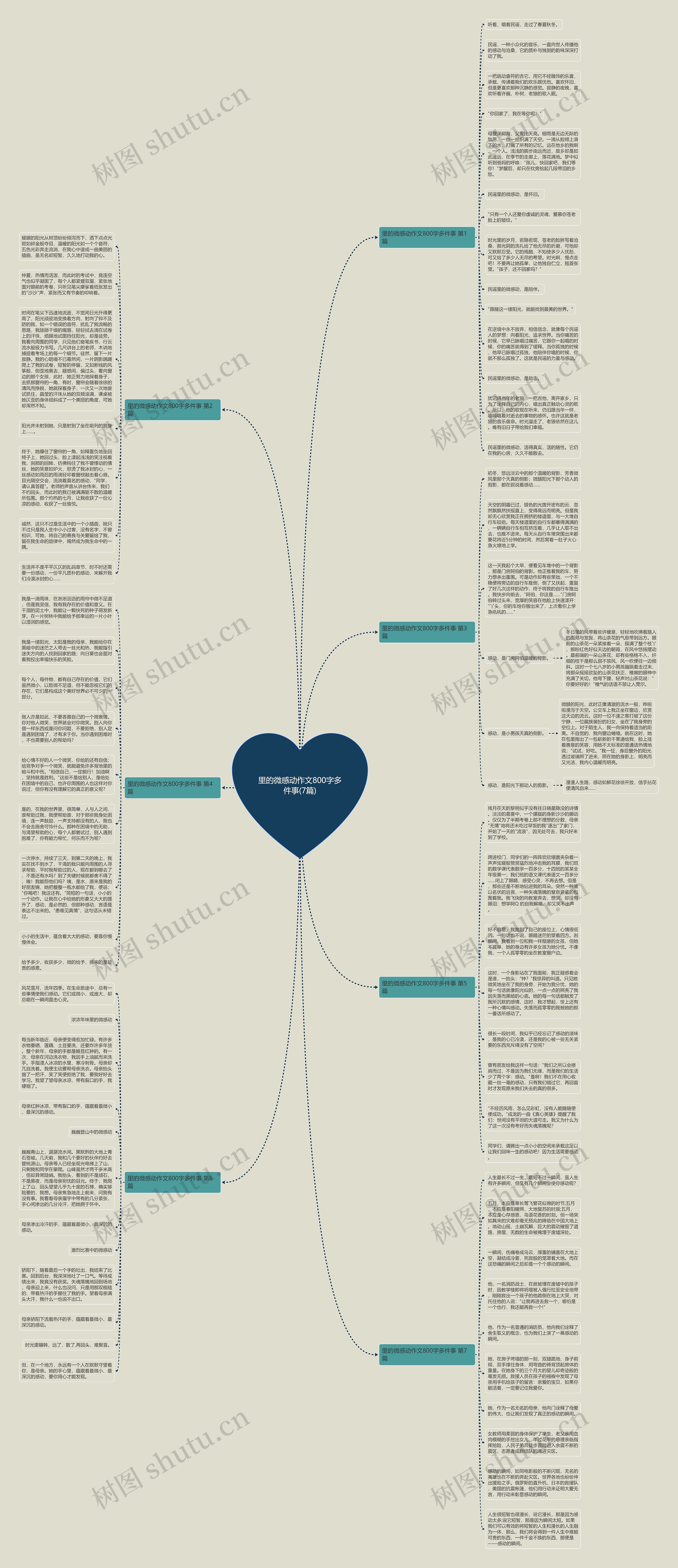 里的微感动作文800字多件事(7篇)思维导图