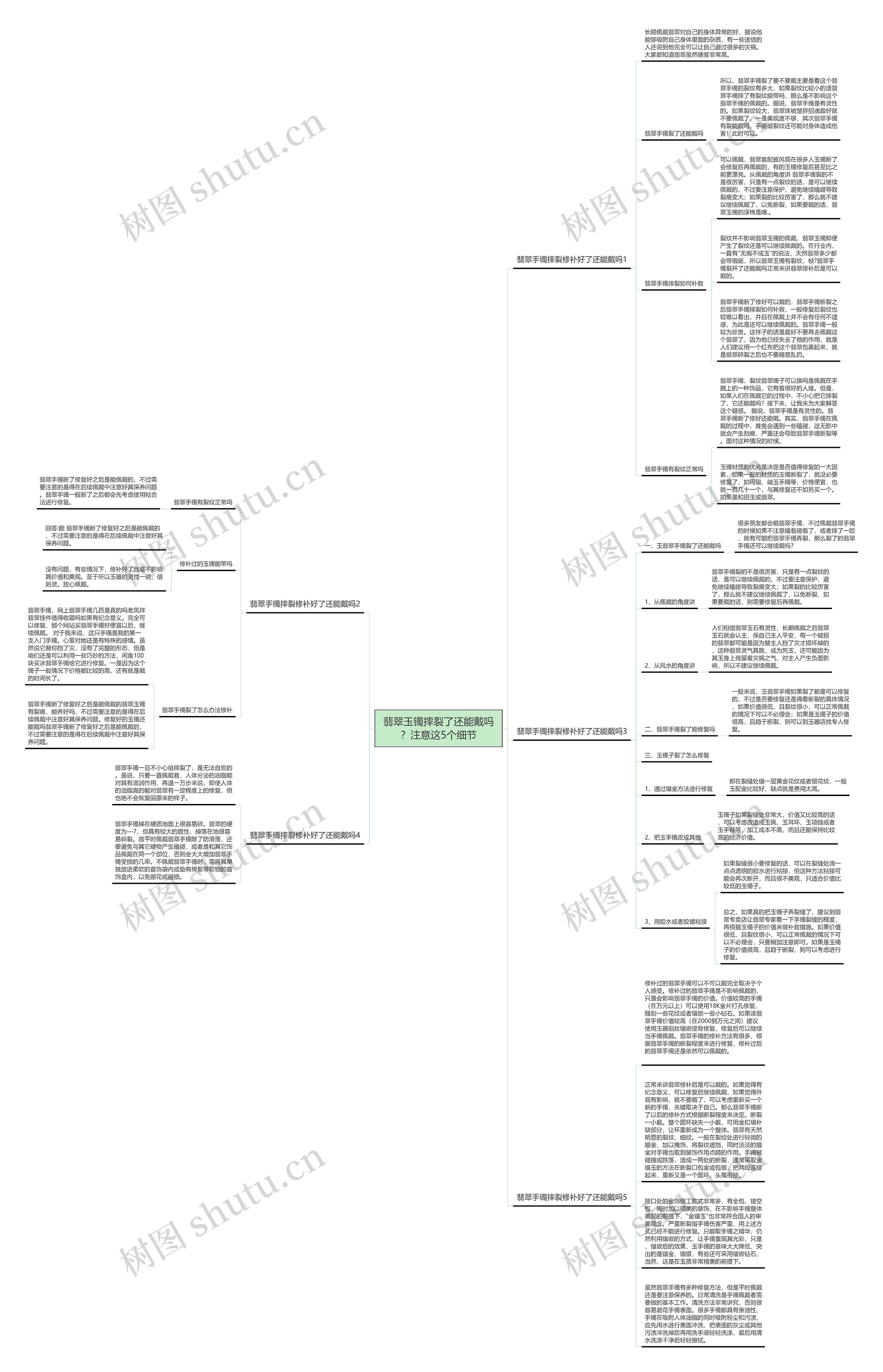 翡翠玉镯摔裂了还能戴吗？注意这5个细节思维导图