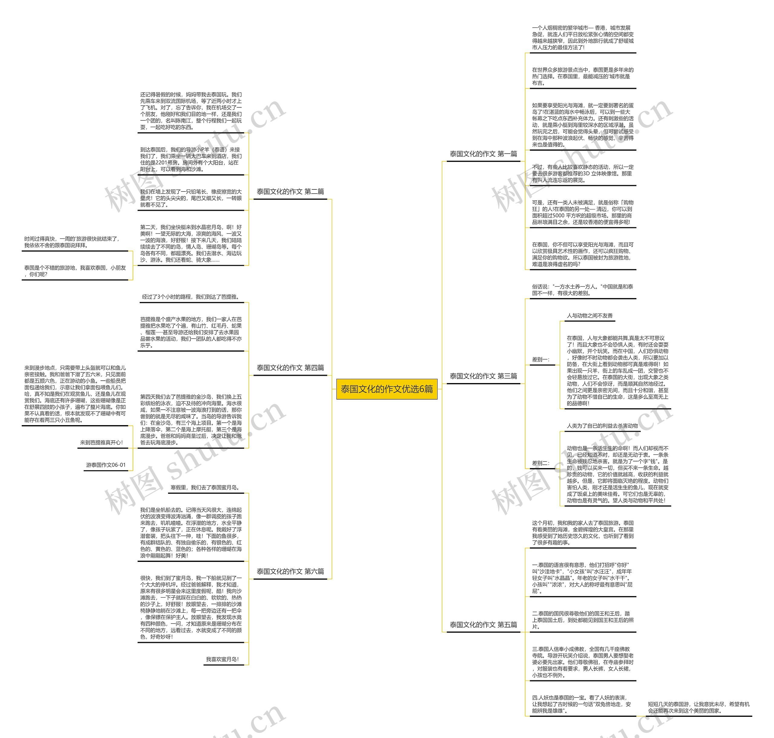 泰国文化的作文优选6篇思维导图