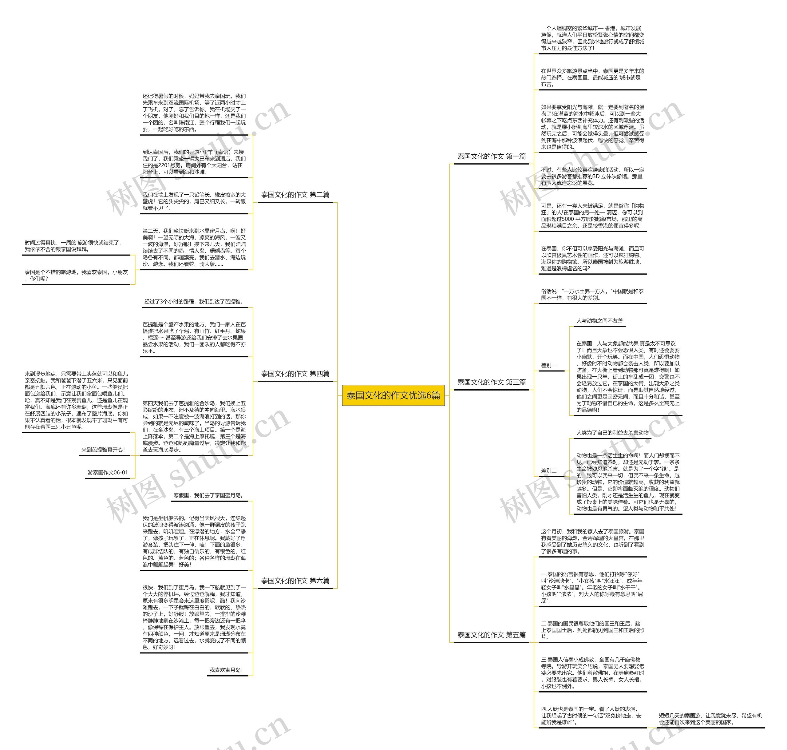 泰国文化的作文优选6篇 泰国文化的作文优选6篇