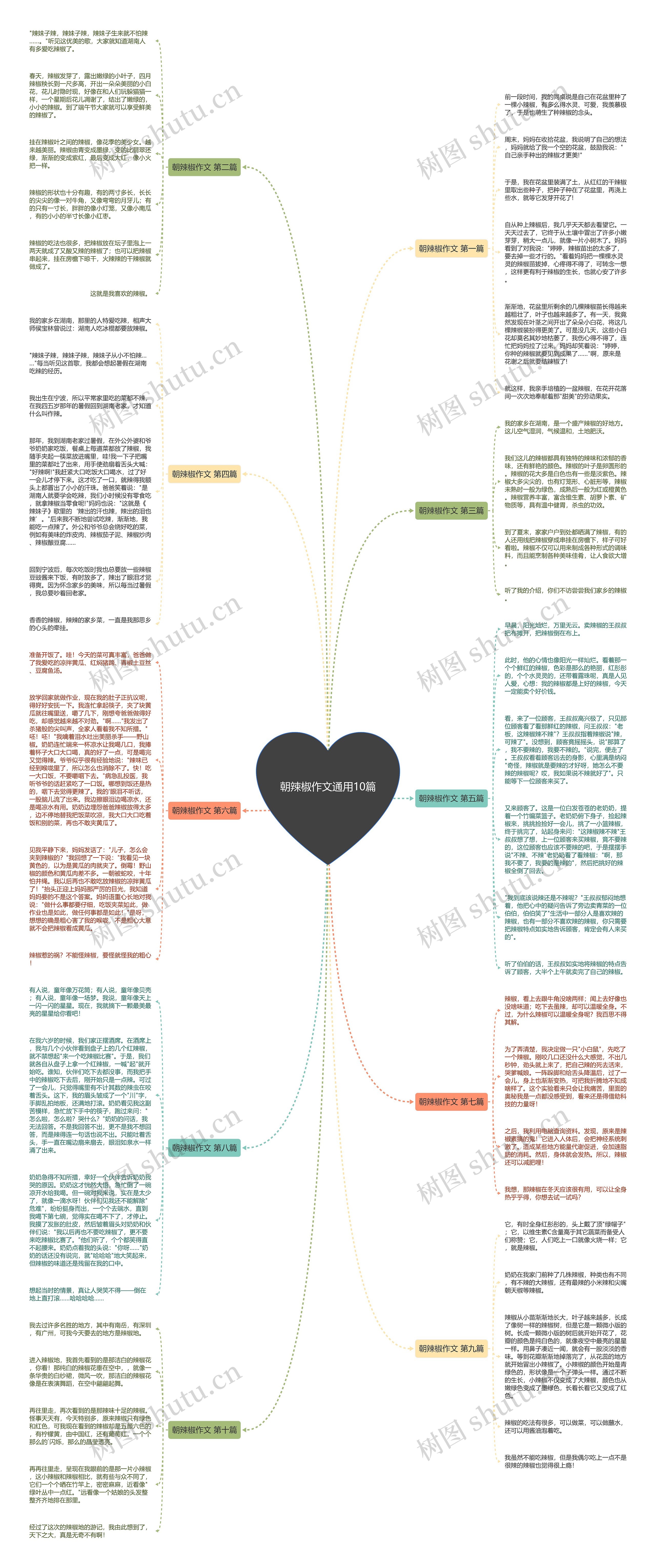 朝辣椒作文通用10篇思维导图
