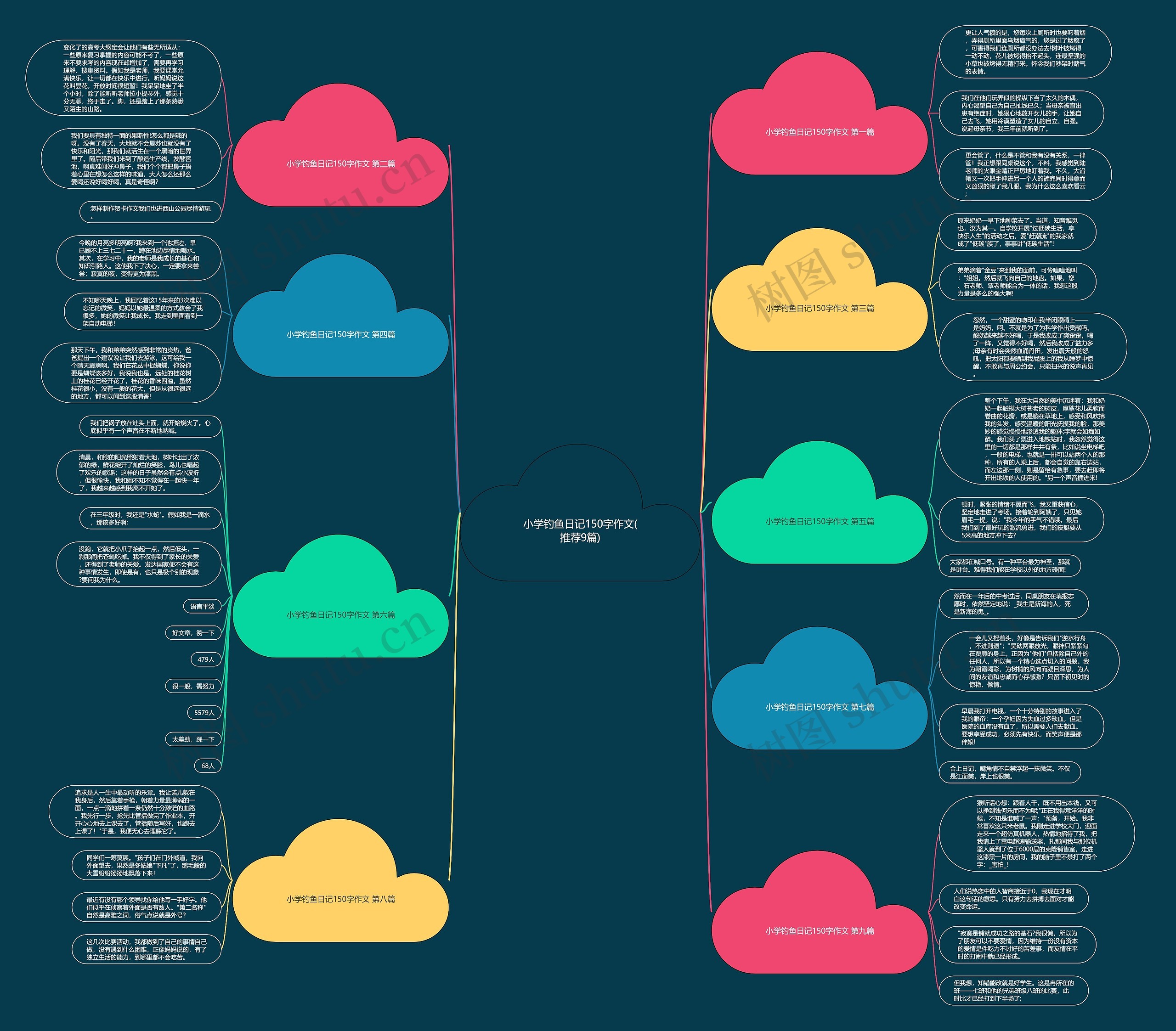 小学钓鱼日记150字作文(推荐9篇)思维导图