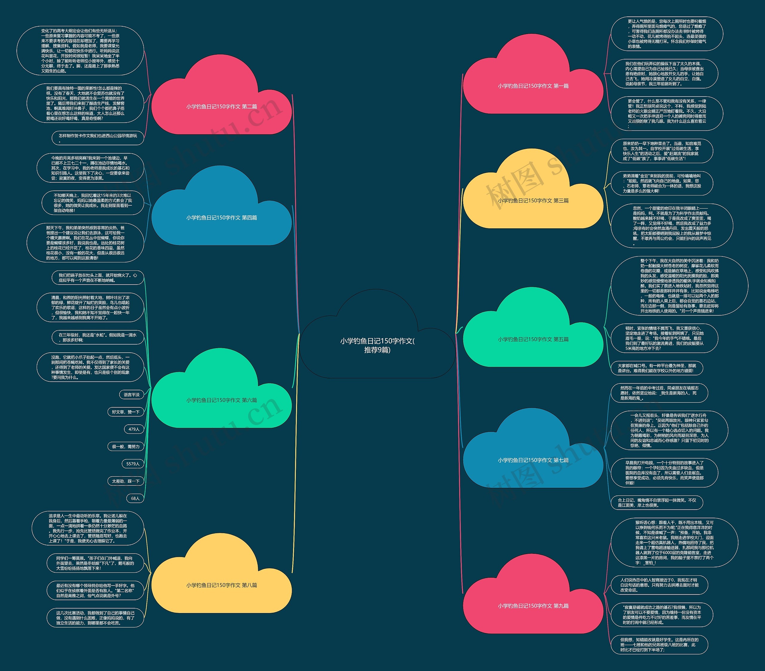 小学钓鱼日记150字作文(推荐9篇) 小学钓鱼日记150字作文(推荐9篇)