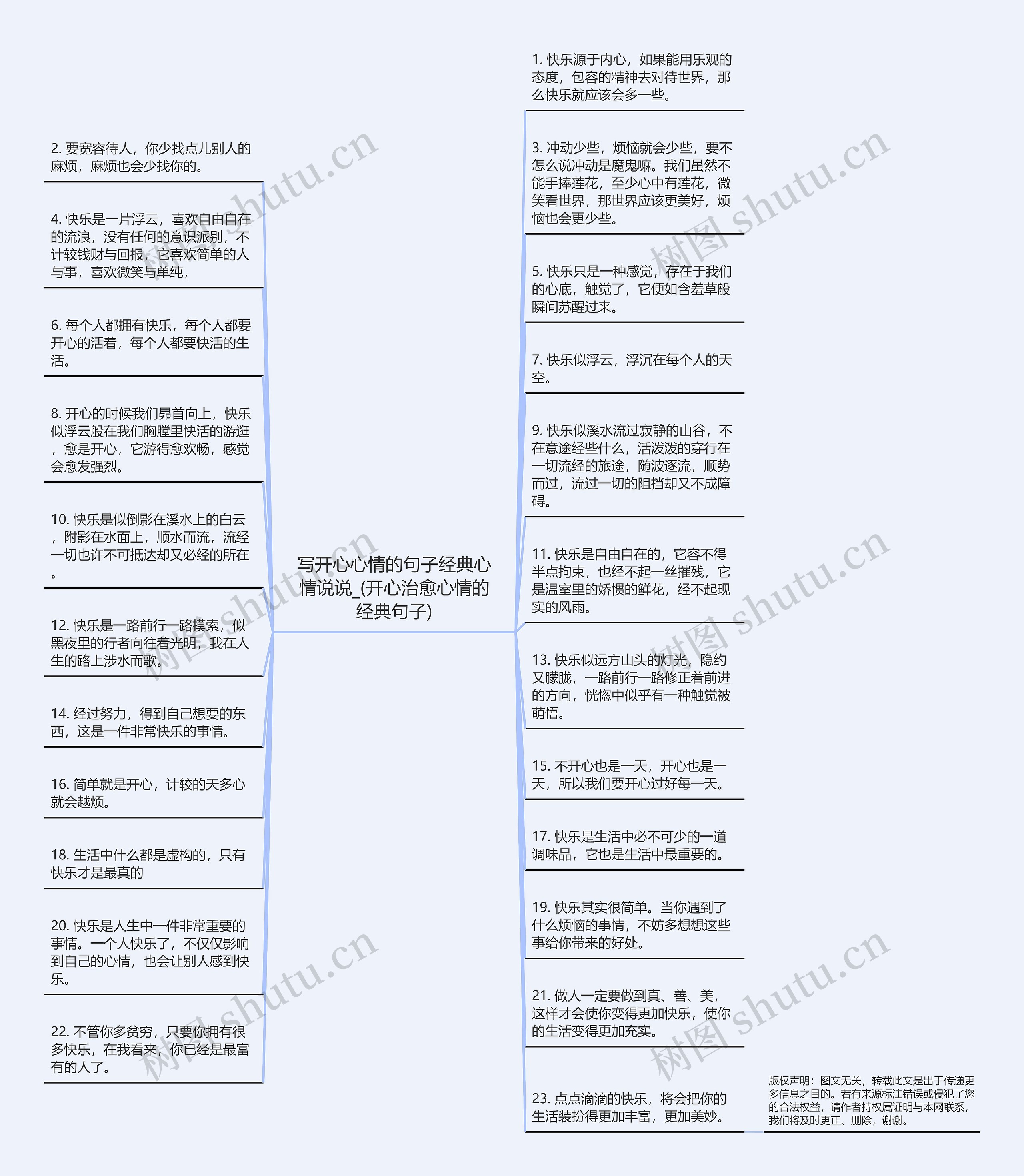 写开心心情的句子经典心情说说_(开心治愈心情的经典句子)思维导图