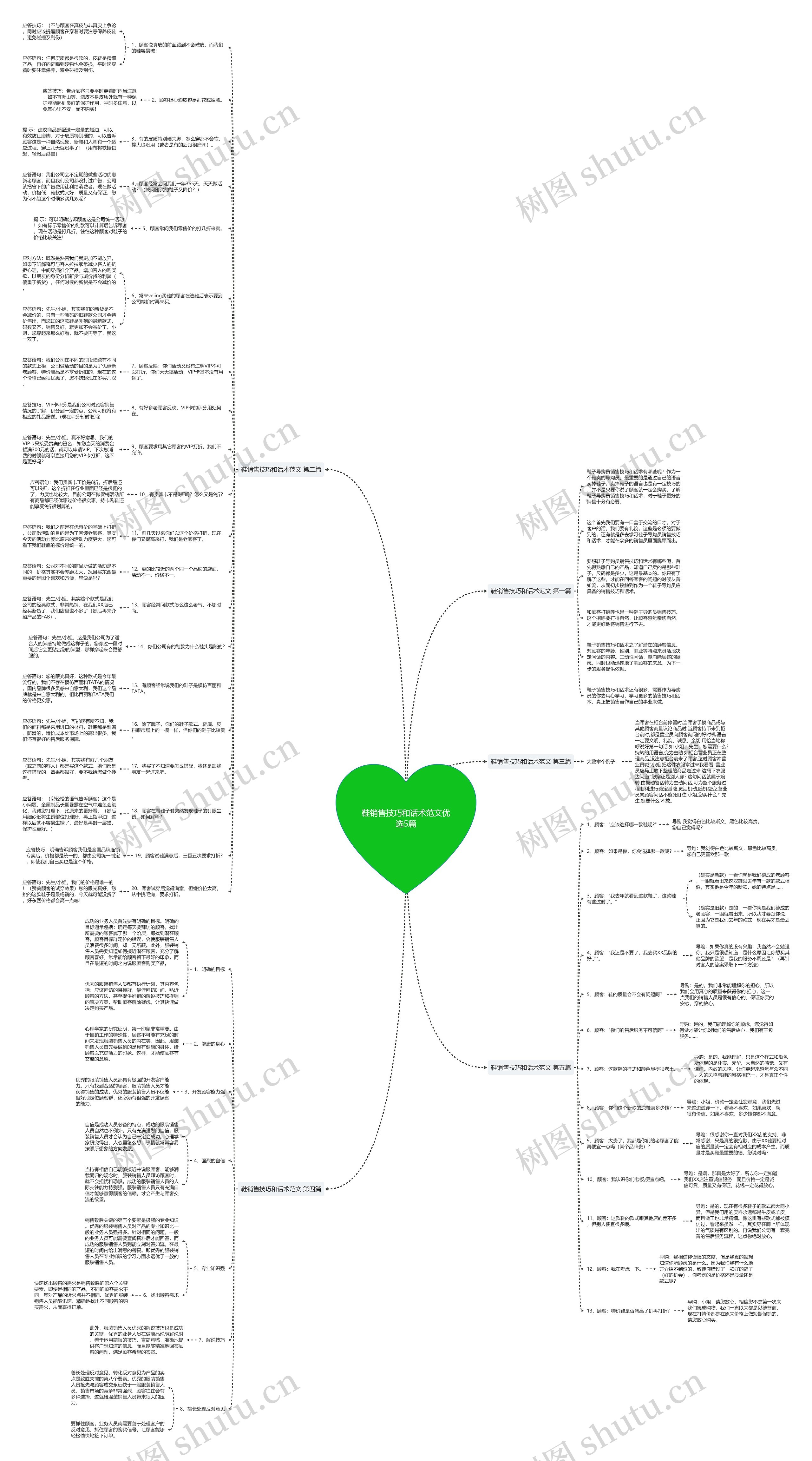 鞋销售技巧和话术范文优选5篇思维导图