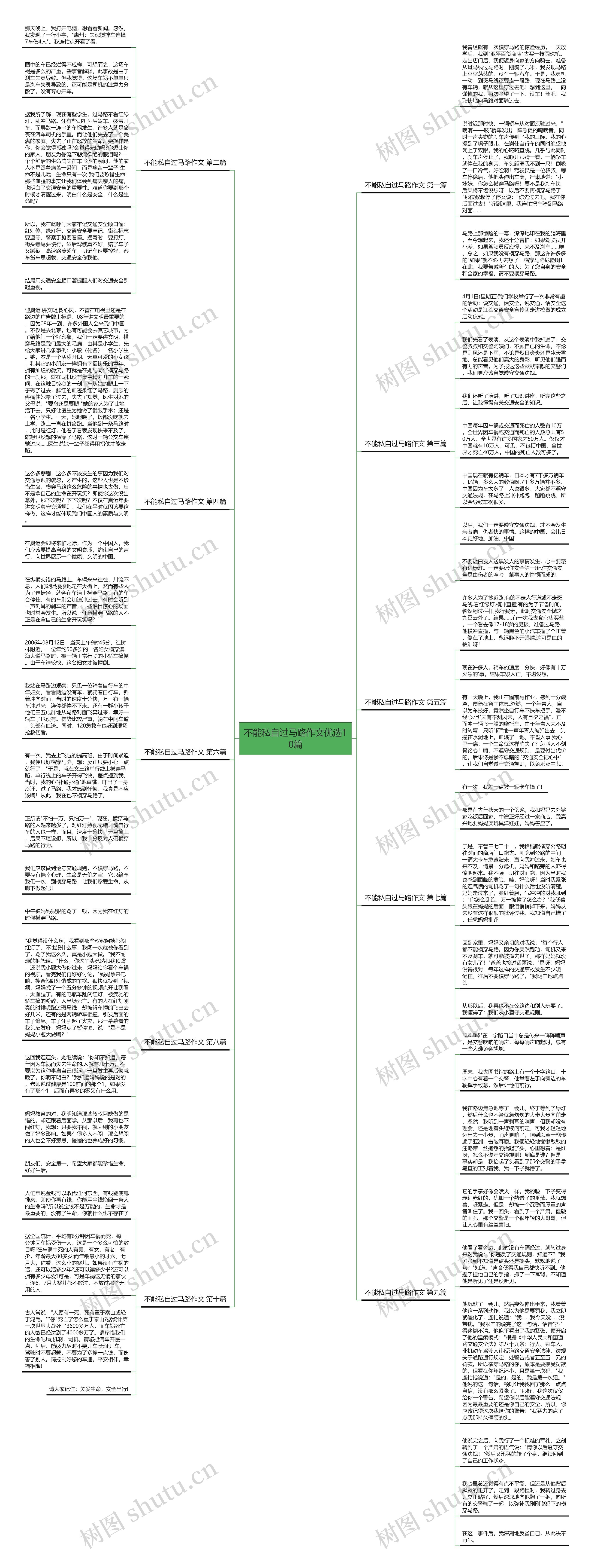 不能私自过马路作文优选10篇思维导图