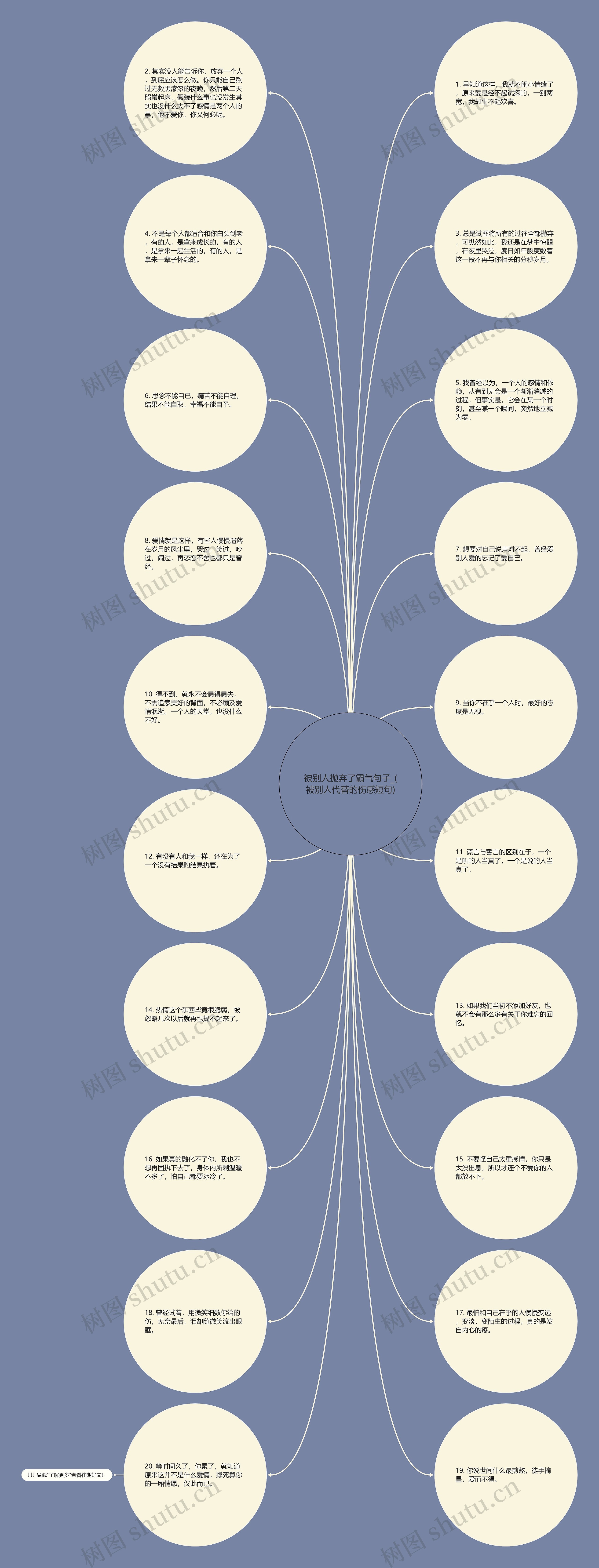 被别人抛弃了霸气句子_(被别人代替的伤感短句)思维导图