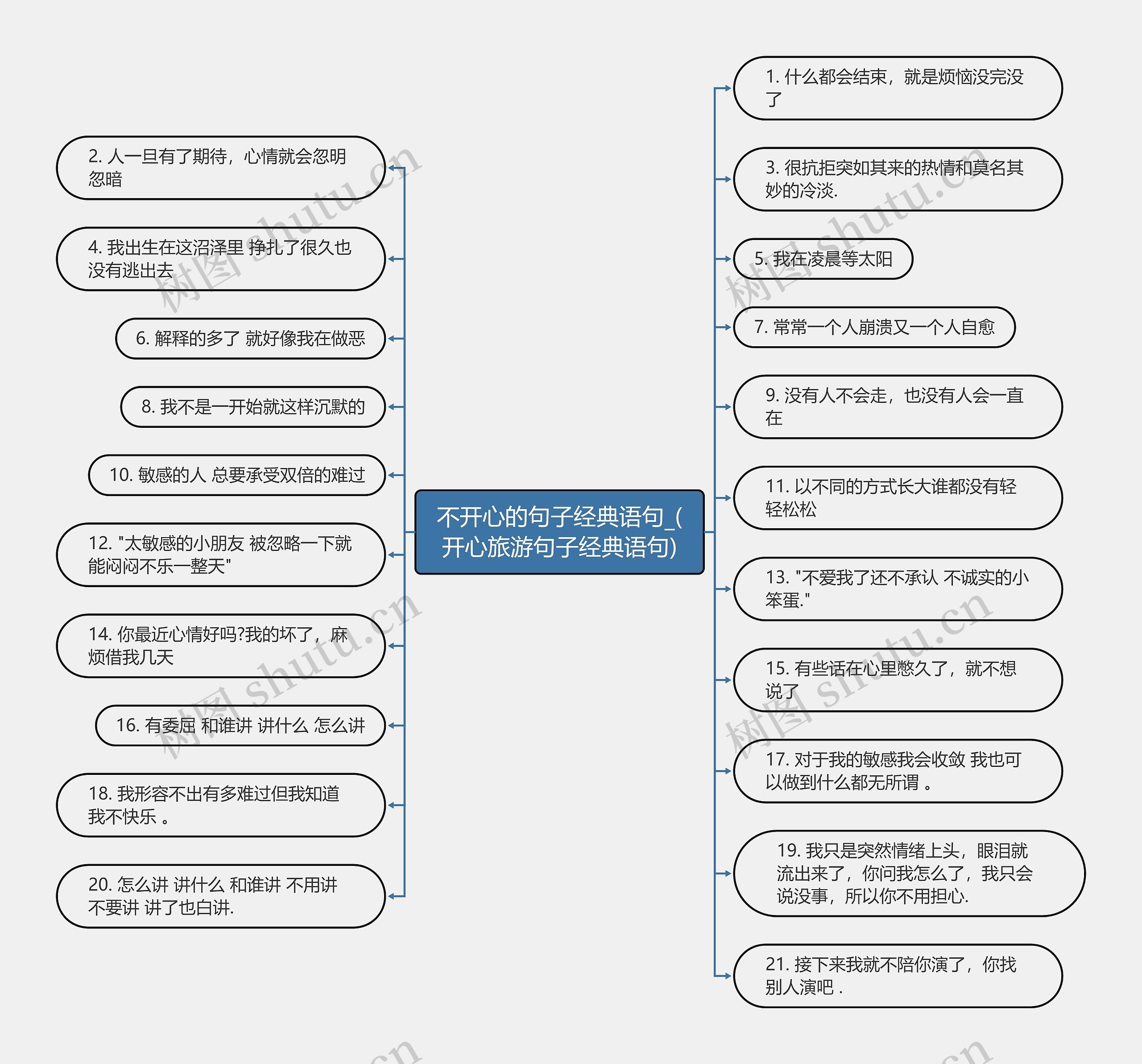 不开心的句子经典语句_(开心旅游句子经典语句)