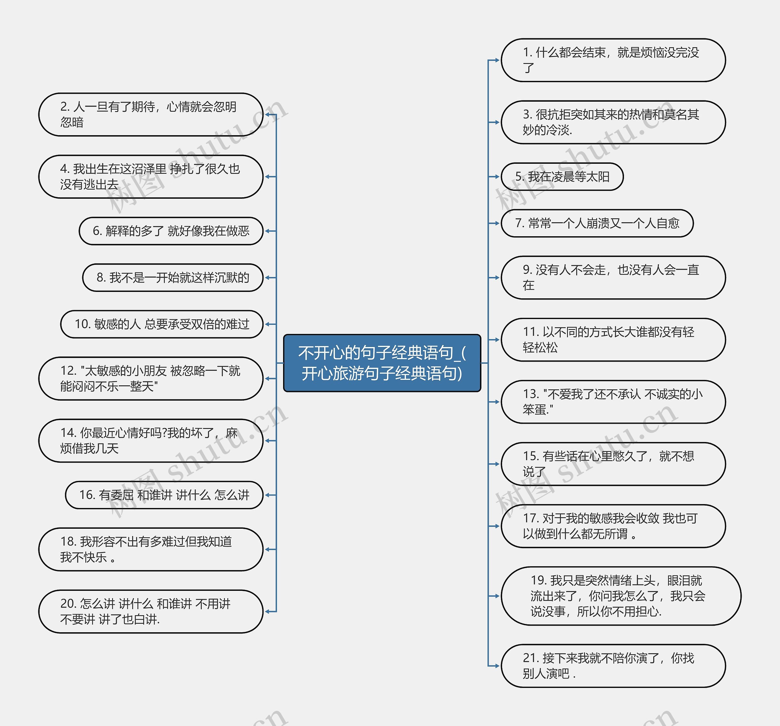 不开心的句子经典语句_(开心旅游句子经典语句)思维导图