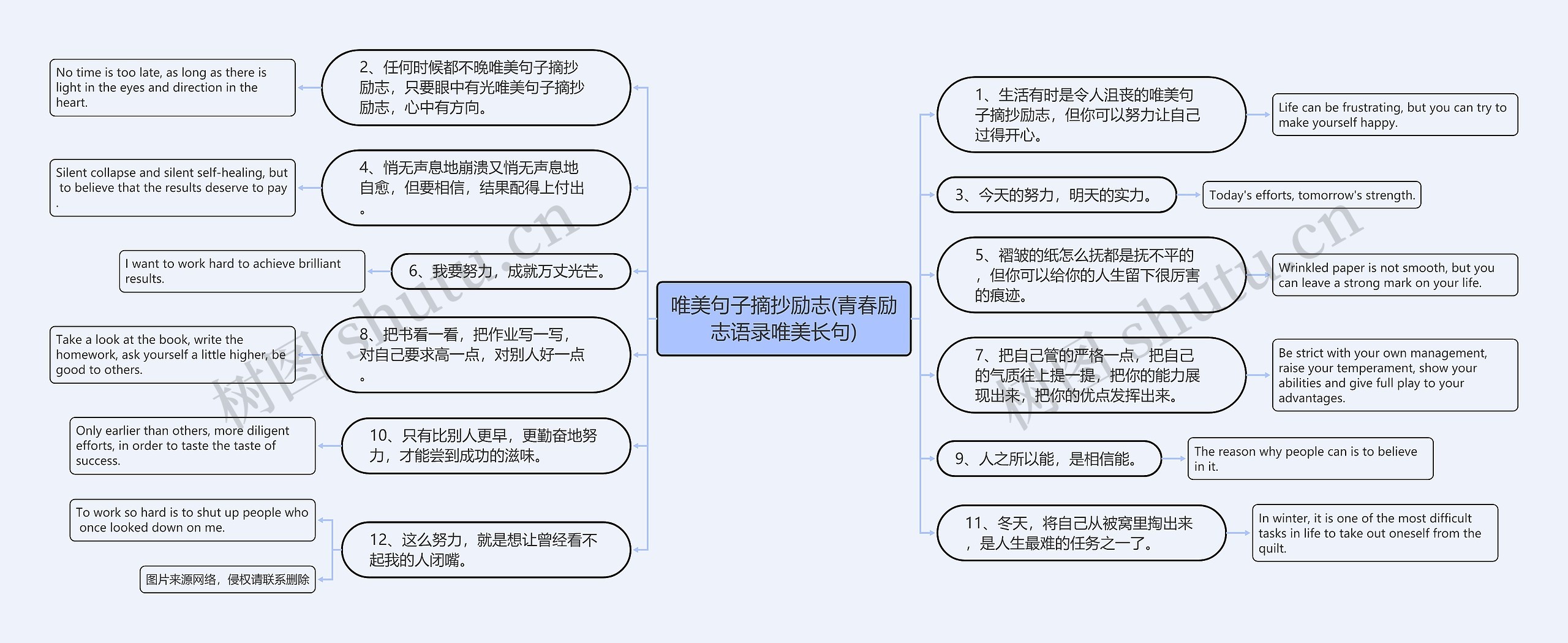 唯美句子摘抄励志(青春励志语录唯美长句)思维导图