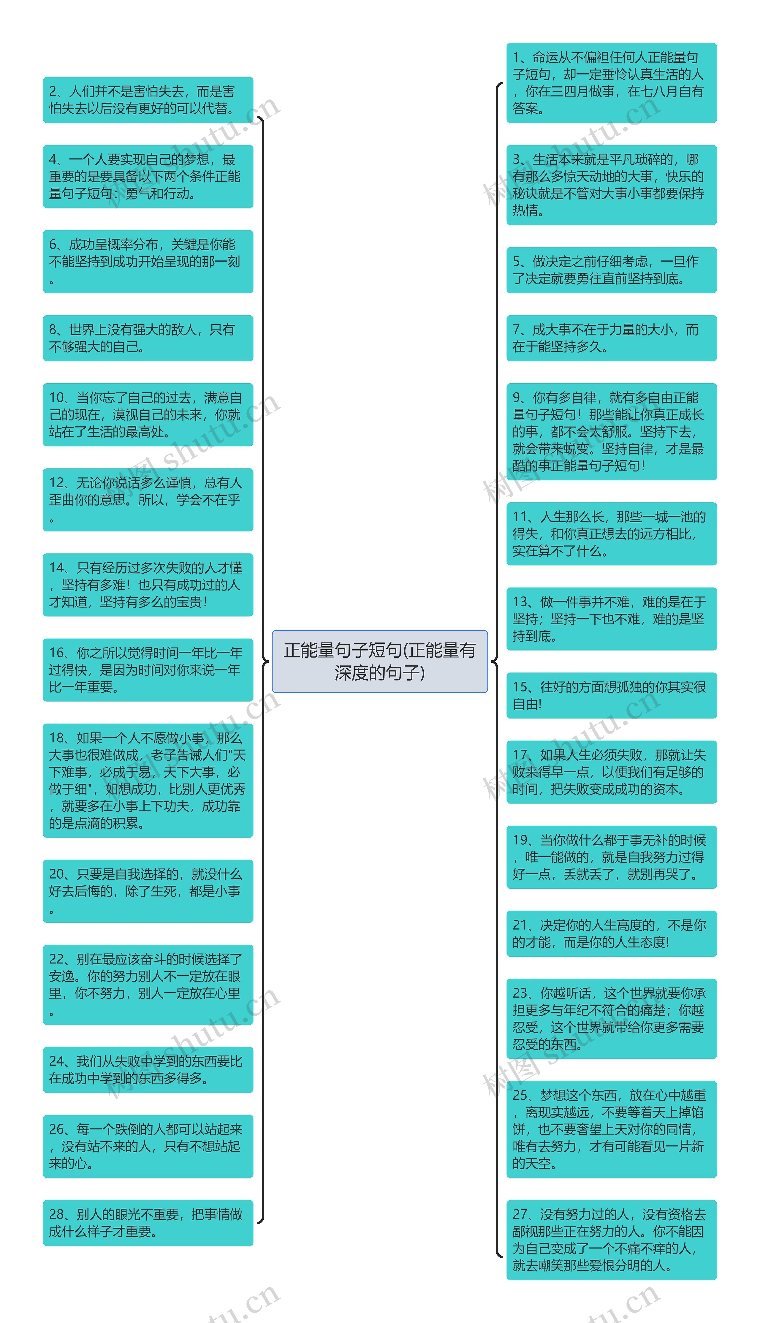 正能量句子短句(正能量有深度的句子)思维导图