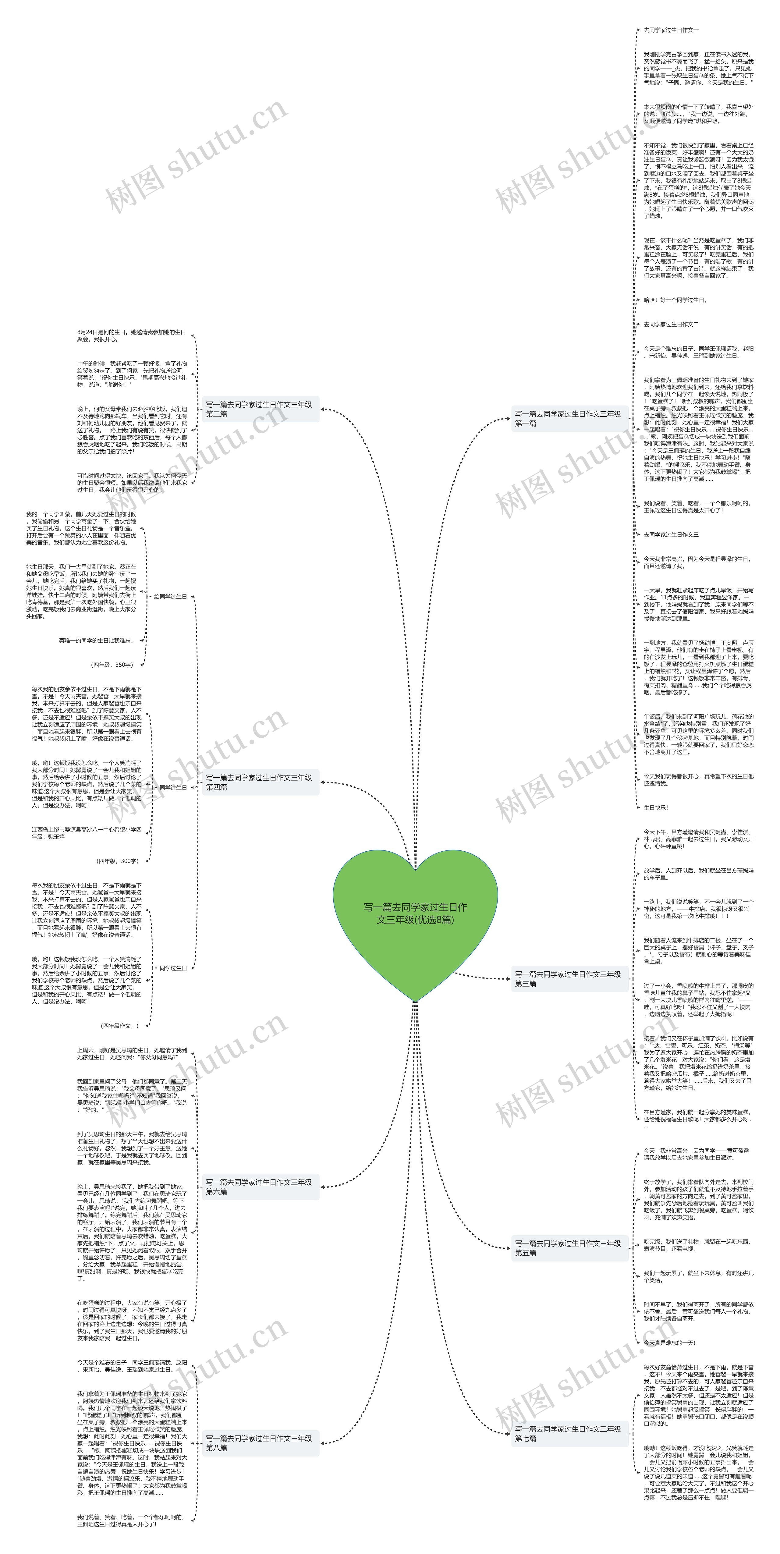 写一篇去同学家过生日作文三年级(优选8篇)思维导图