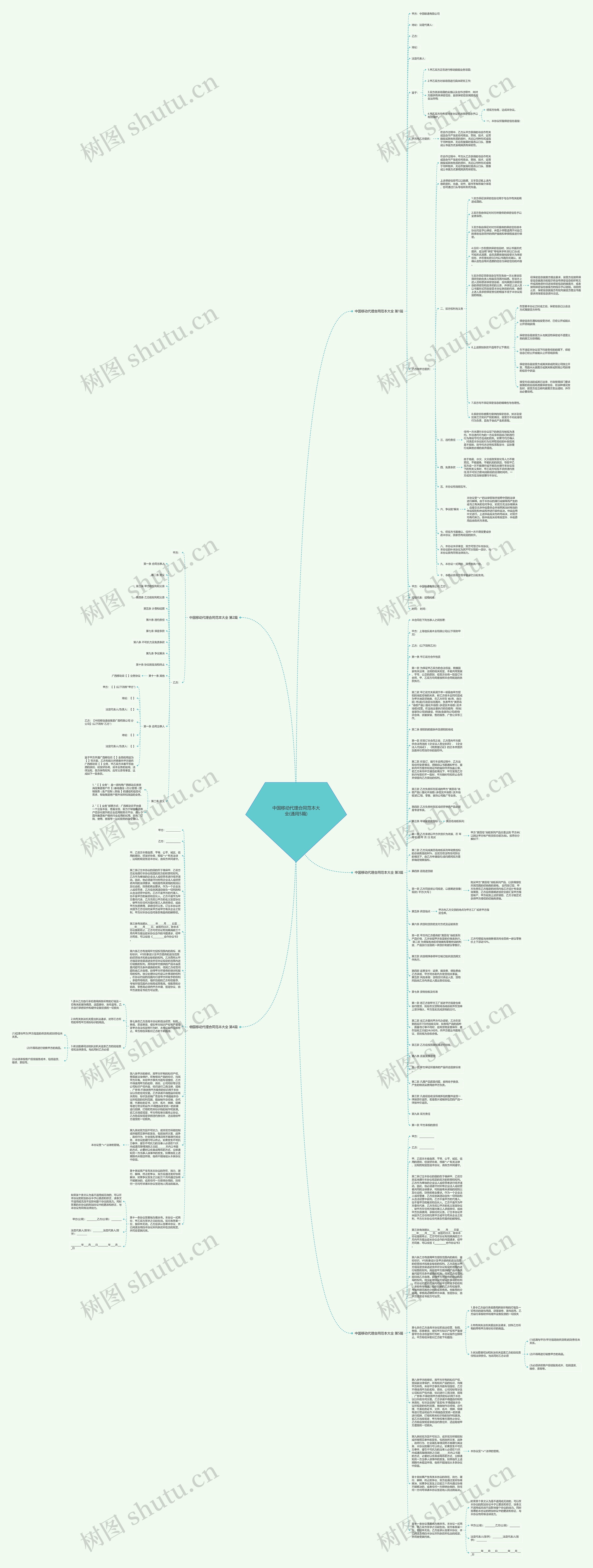 中国移动代理合同范本大全(通用5篇)思维导图