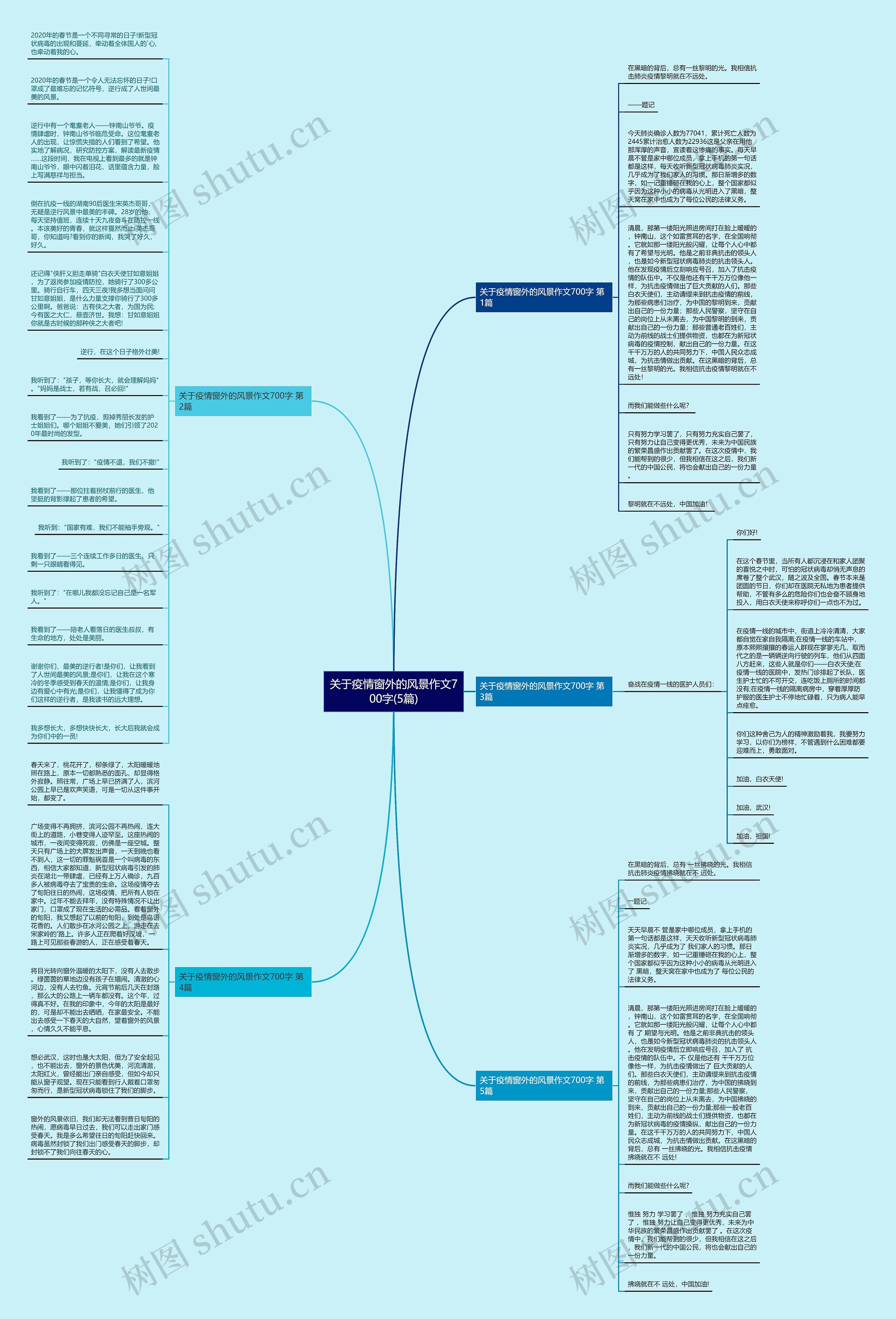 关于疫情窗外的风景作文700字(5篇)思维导图
