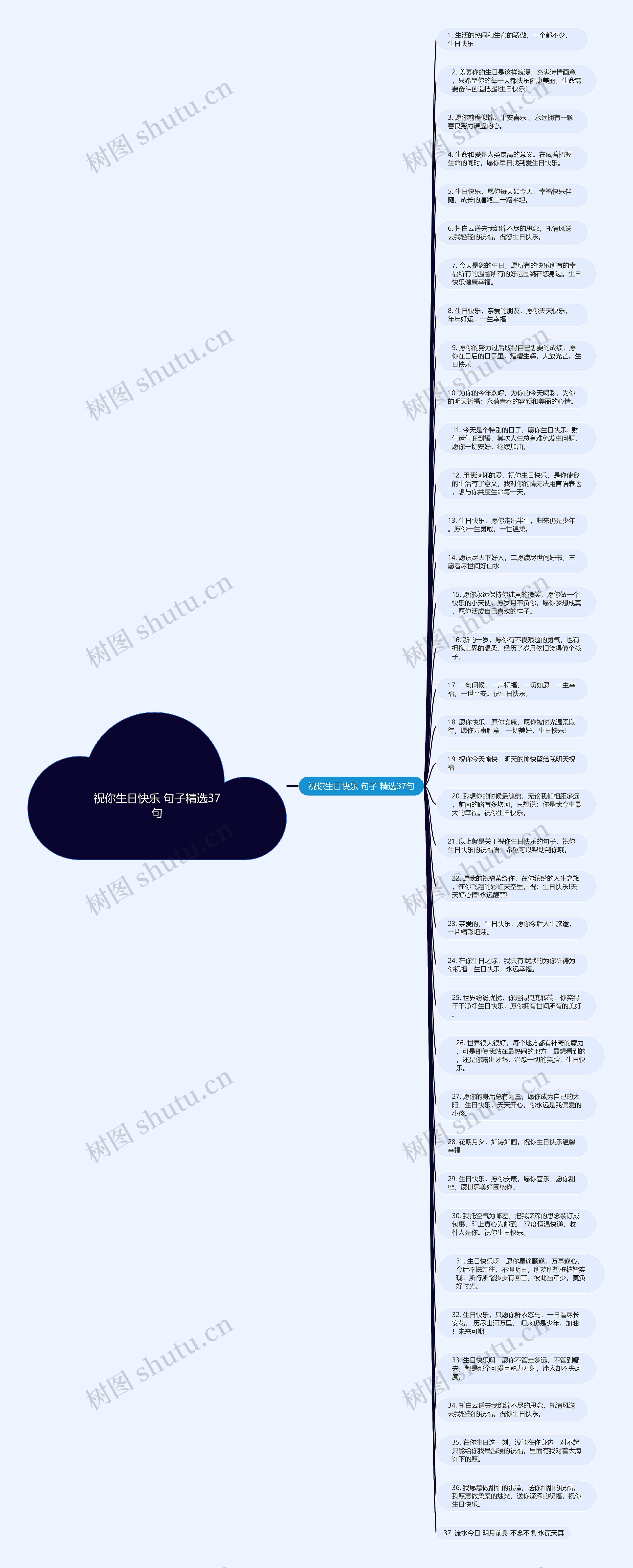 祝你生日快乐 句子精选37句思维导图