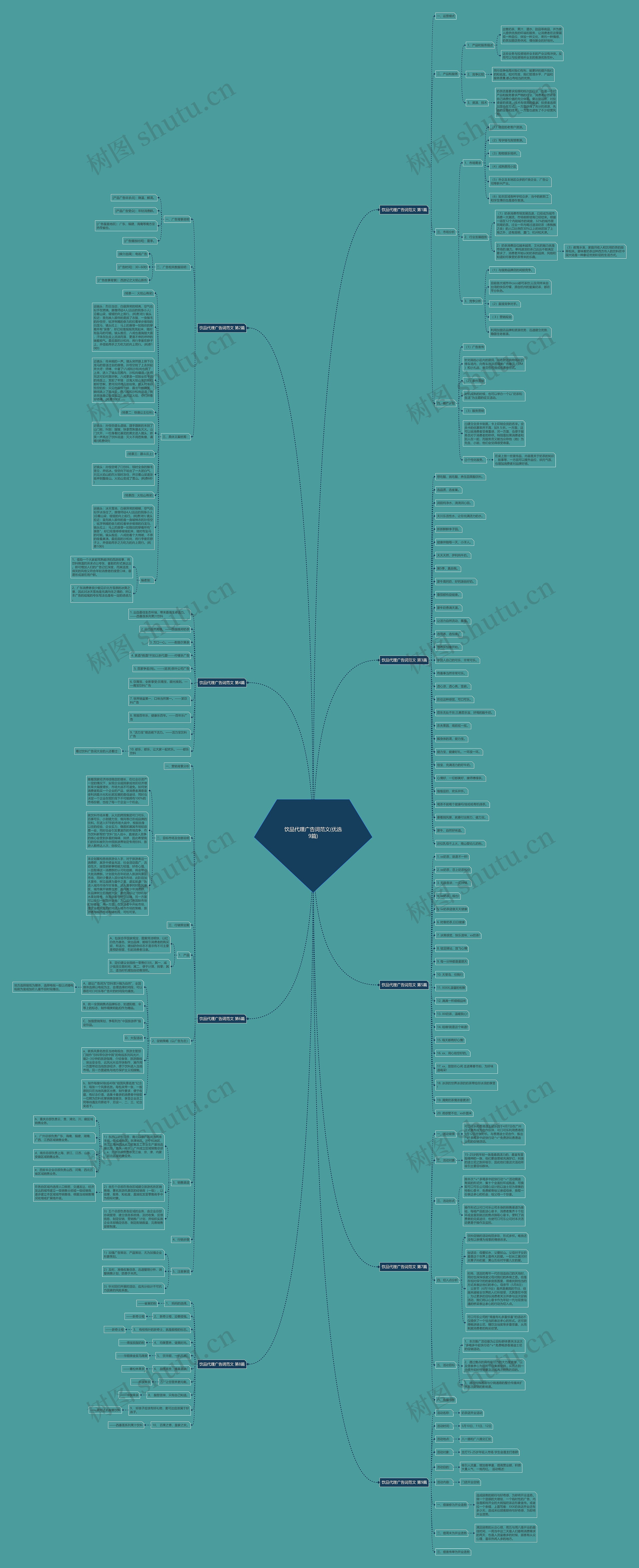 饮品代理广告词范文(优选9篇)思维导图